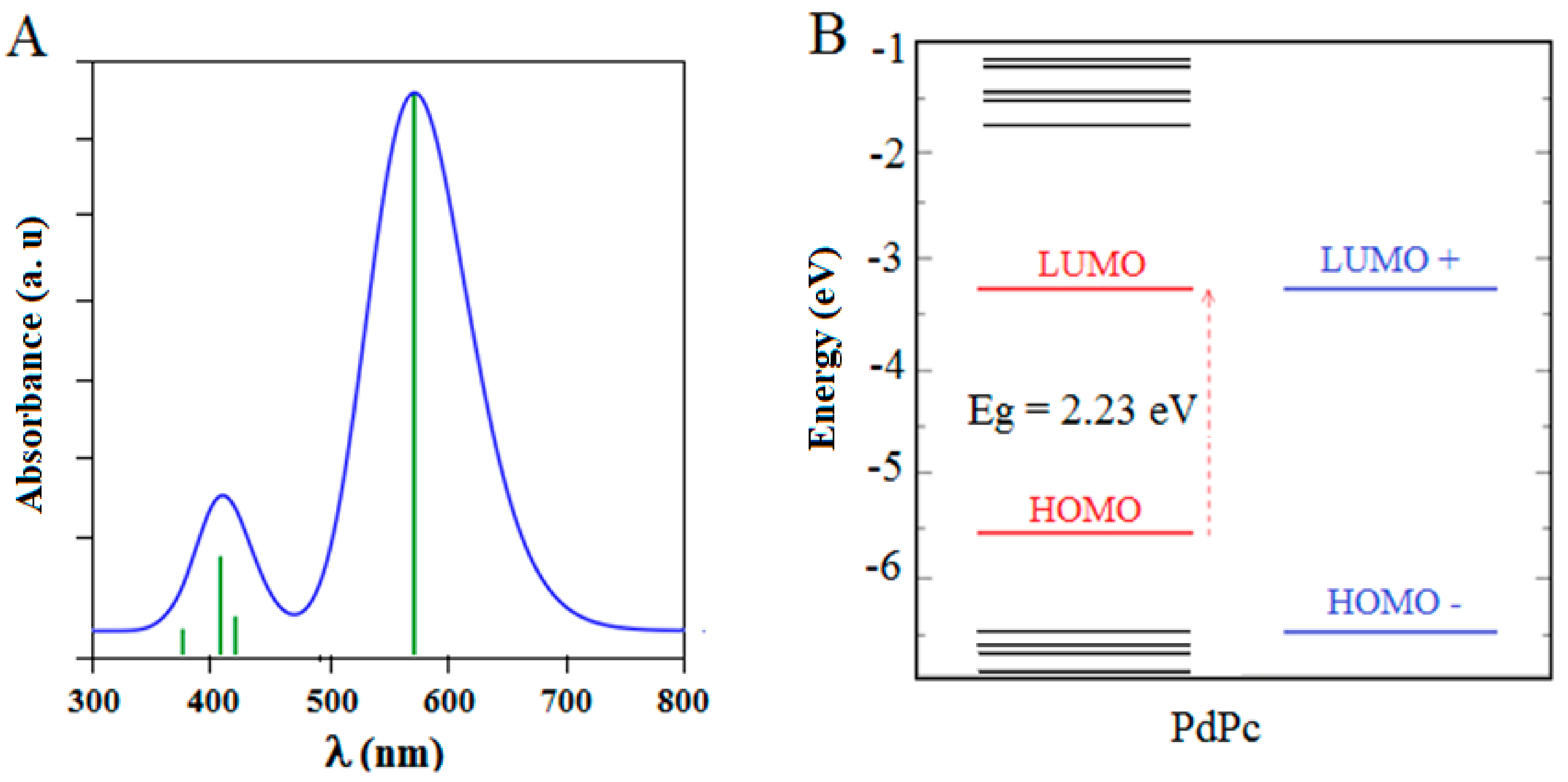 Molecules 27 06151 g008