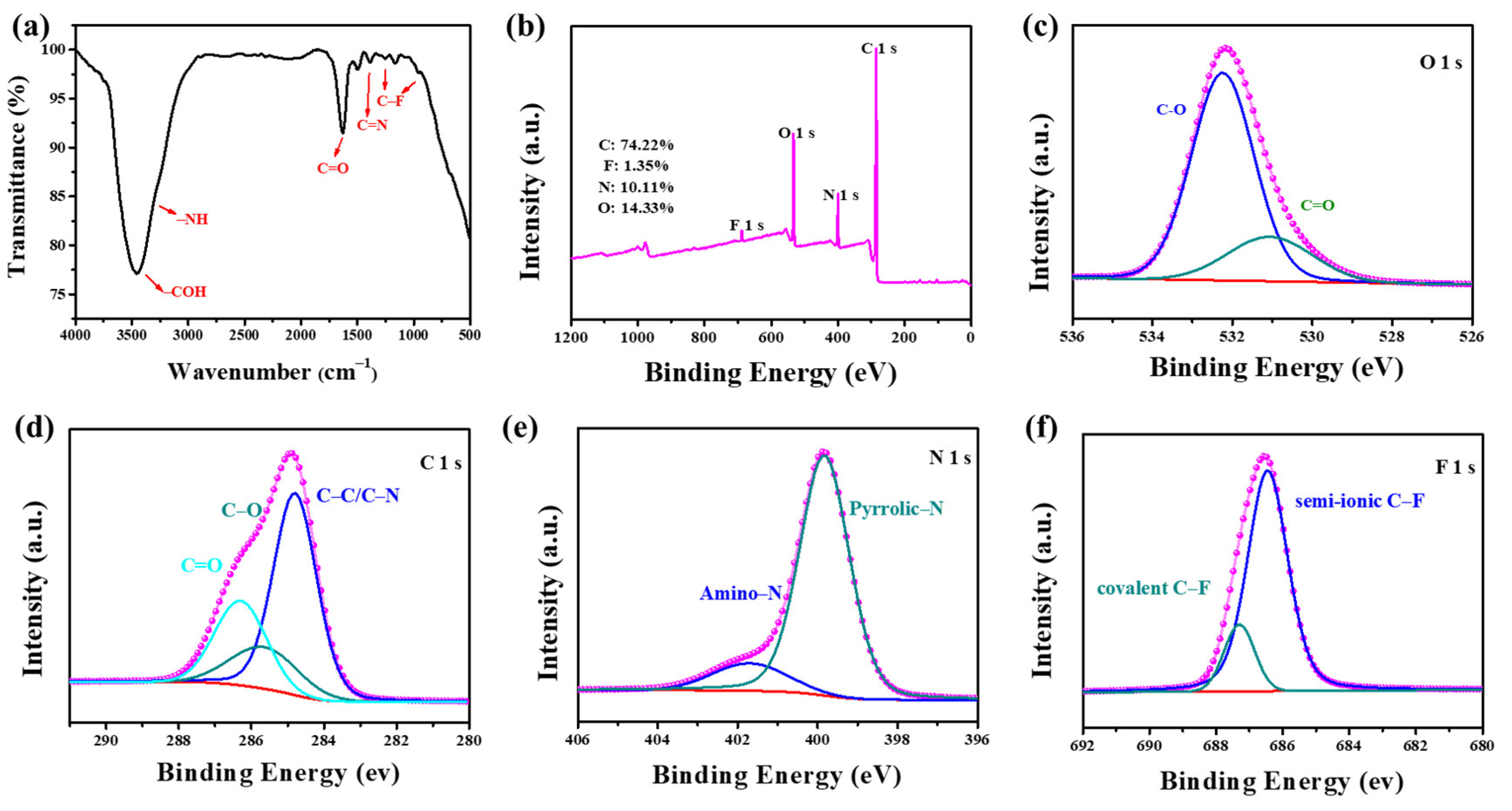 Molecules 27 06158 g002