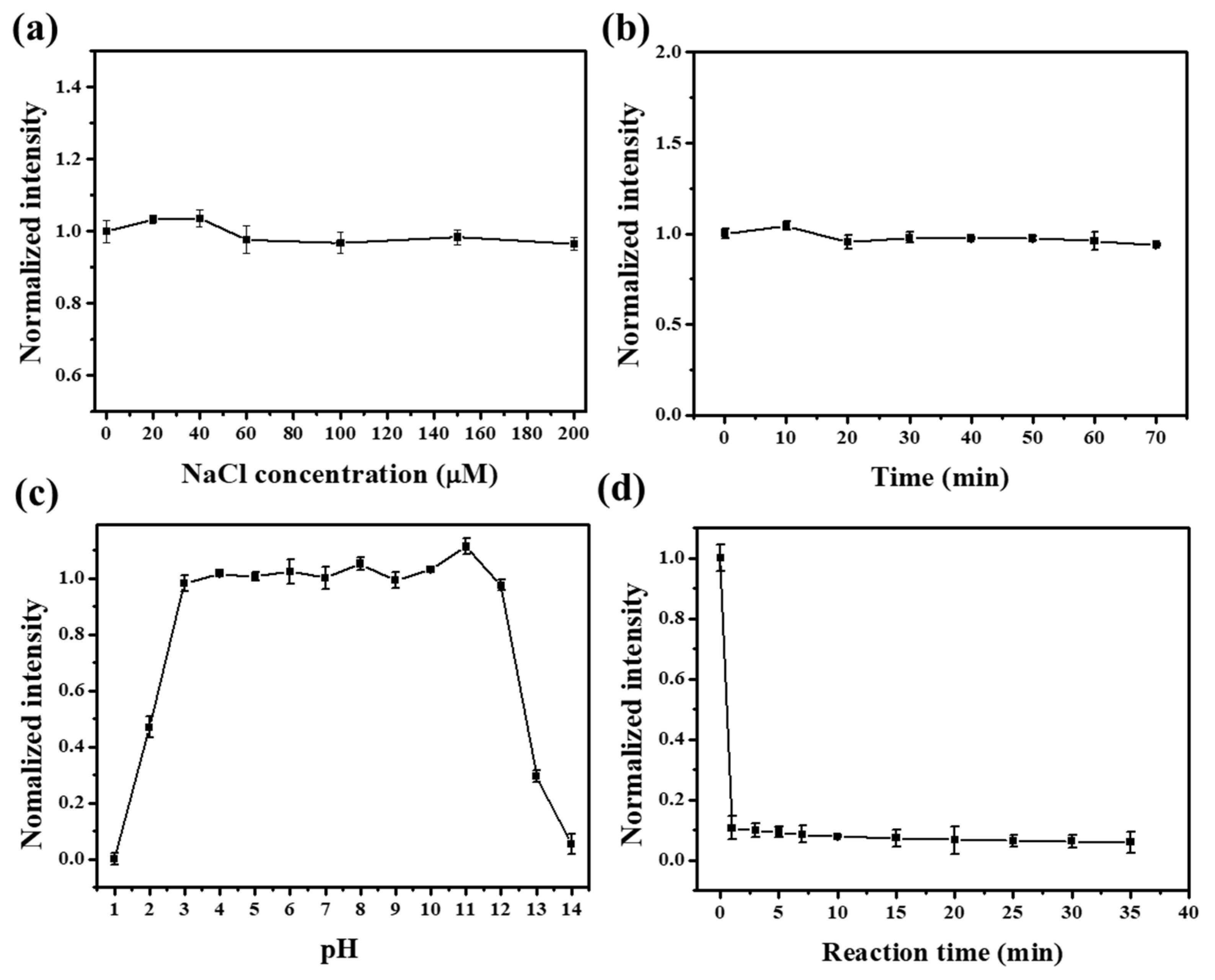 Molecules 27 06158 g004