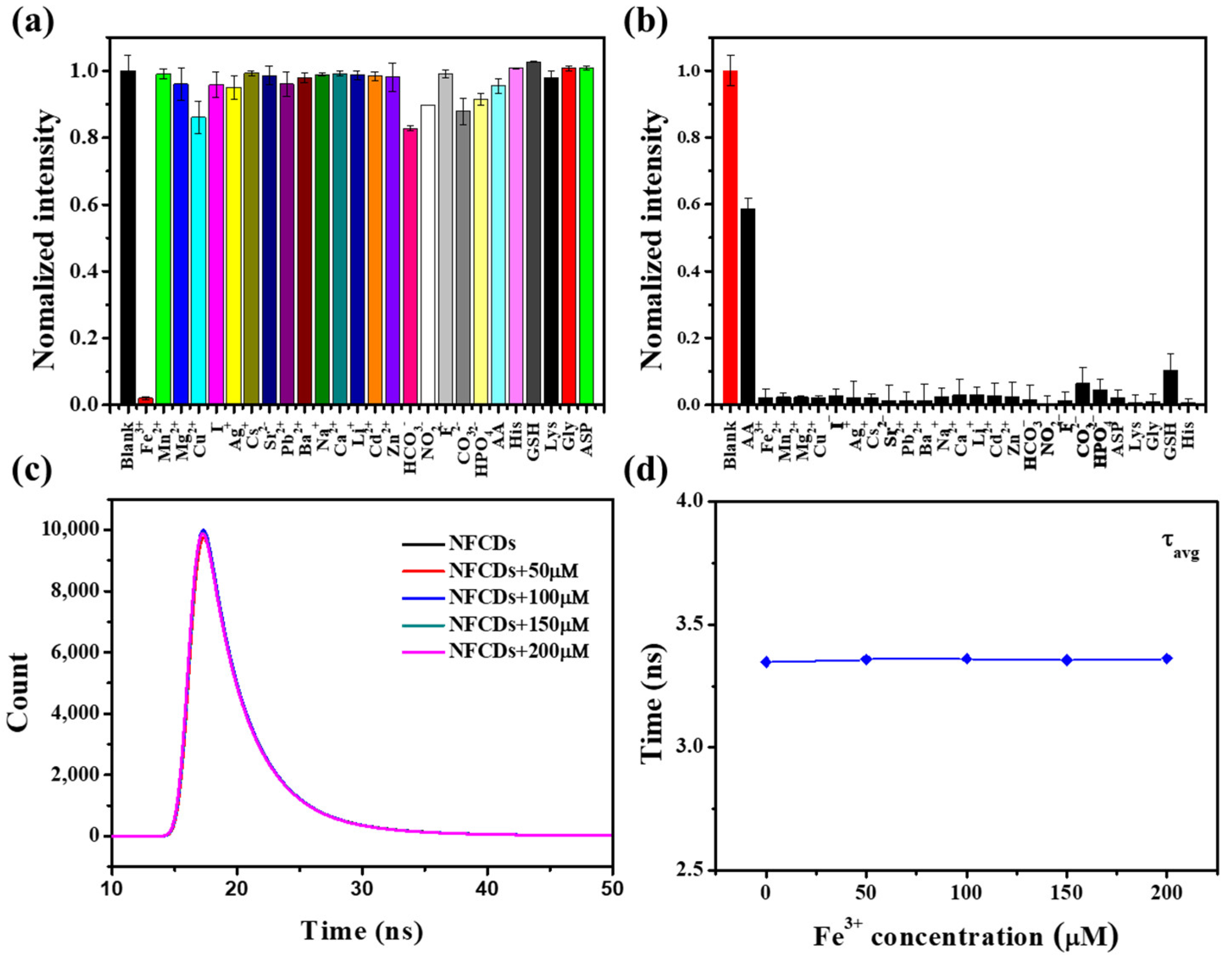Molecules 27 06158 g005