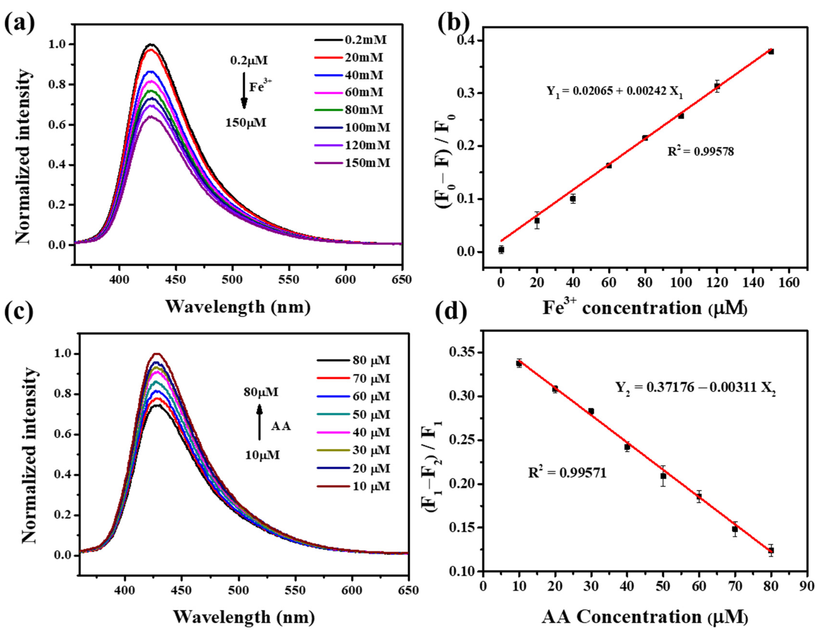 Molecules 27 06158 g006