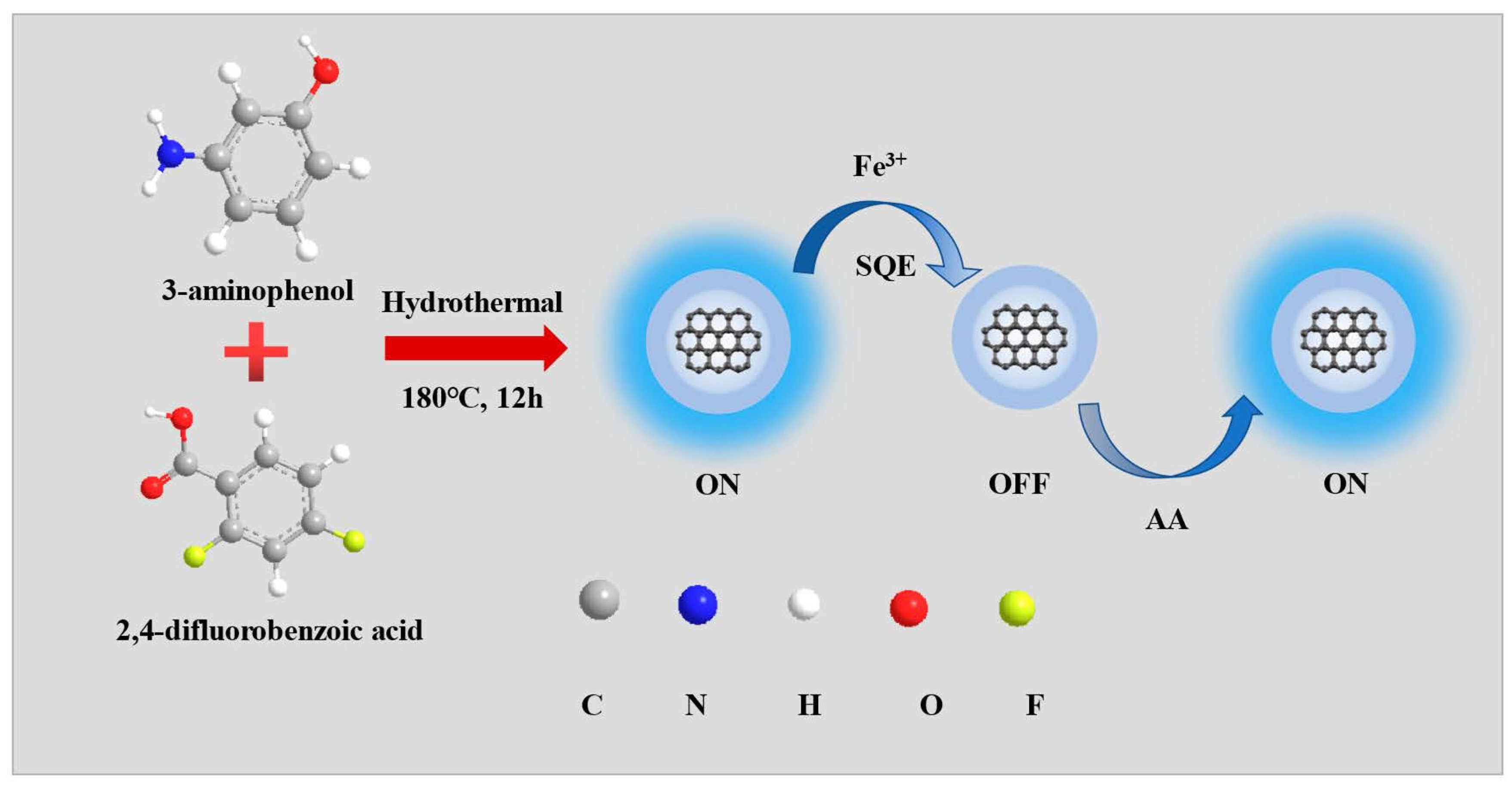 Molecules 27 06158 sch001