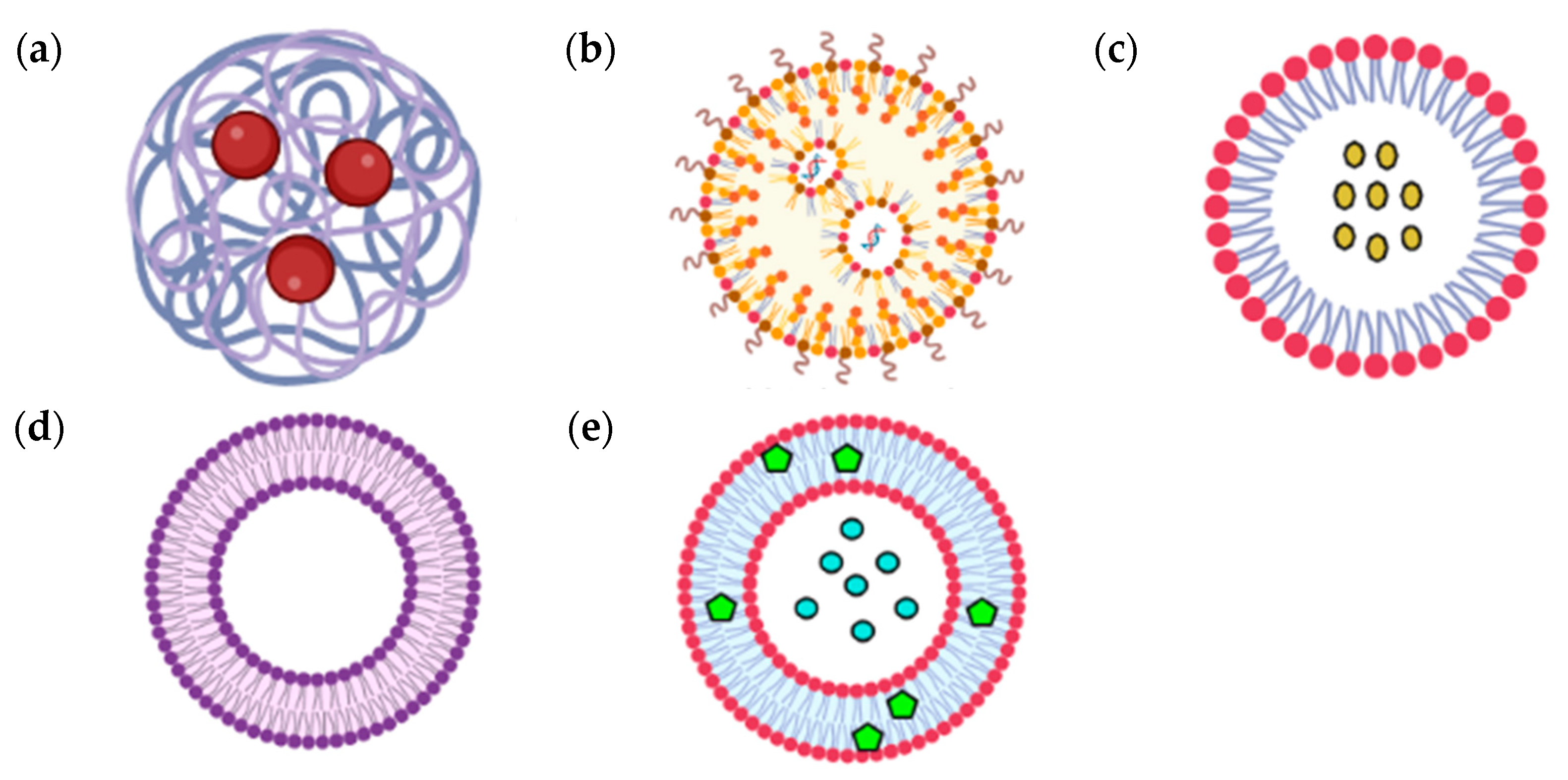 Molecules | Free Full-Text | Andrographis paniculata Dosage Forms and ...