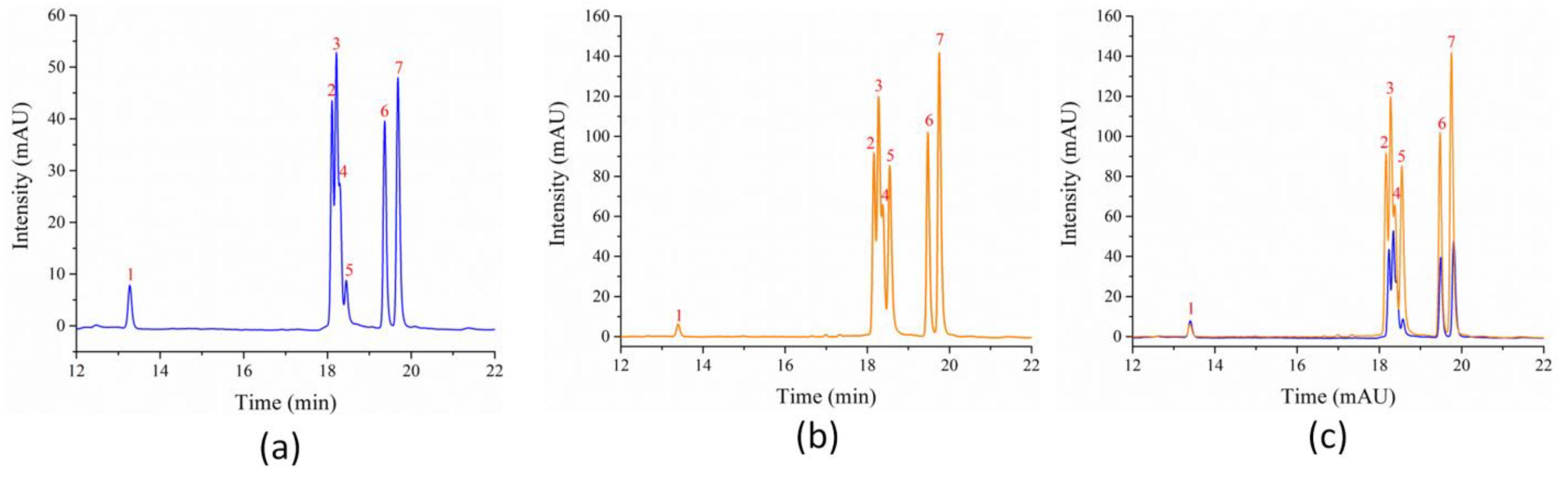 Molecules 27 06179 g002 Molecules 27 06179 g002