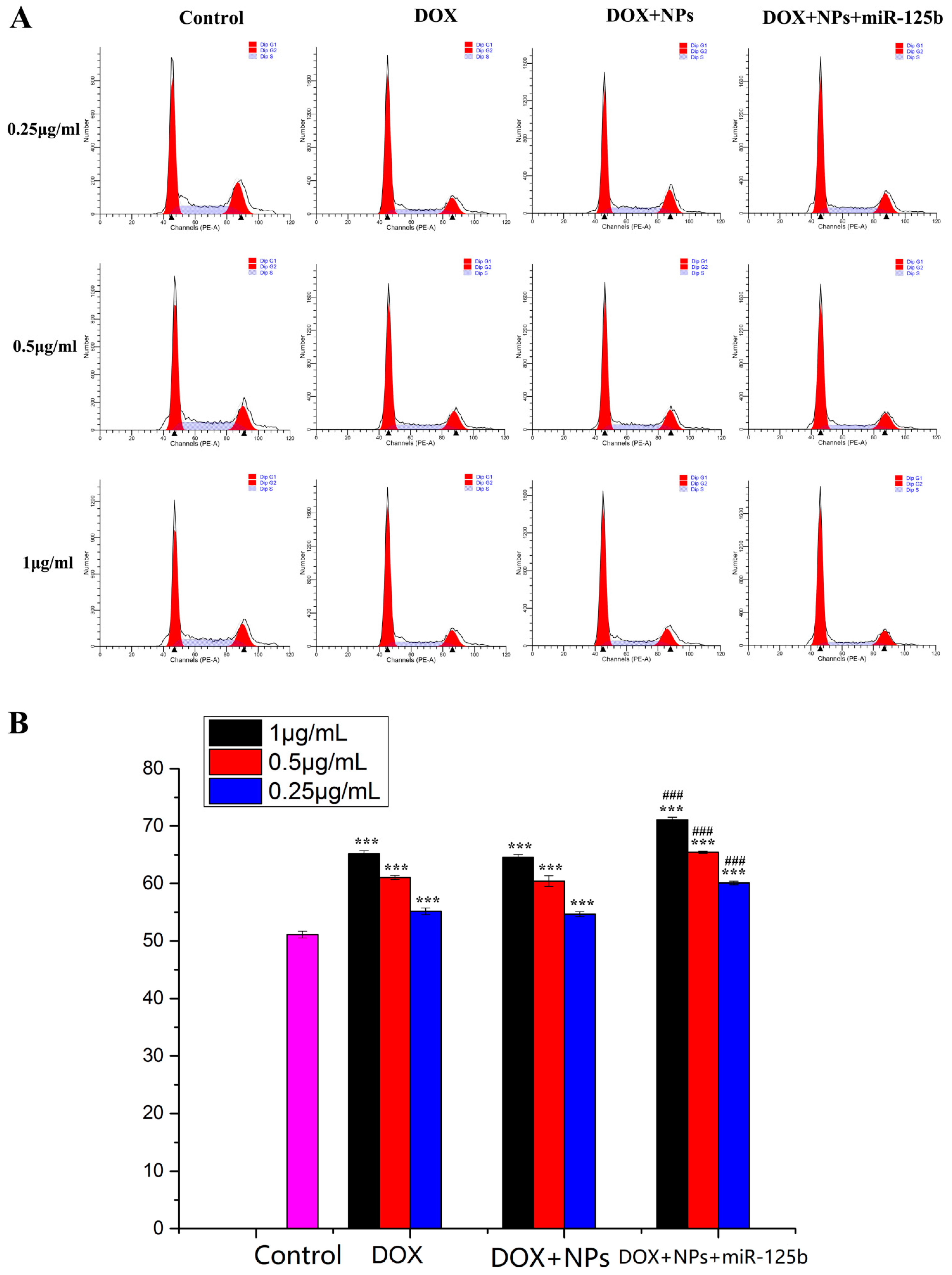 Molecules 27 06201 g005