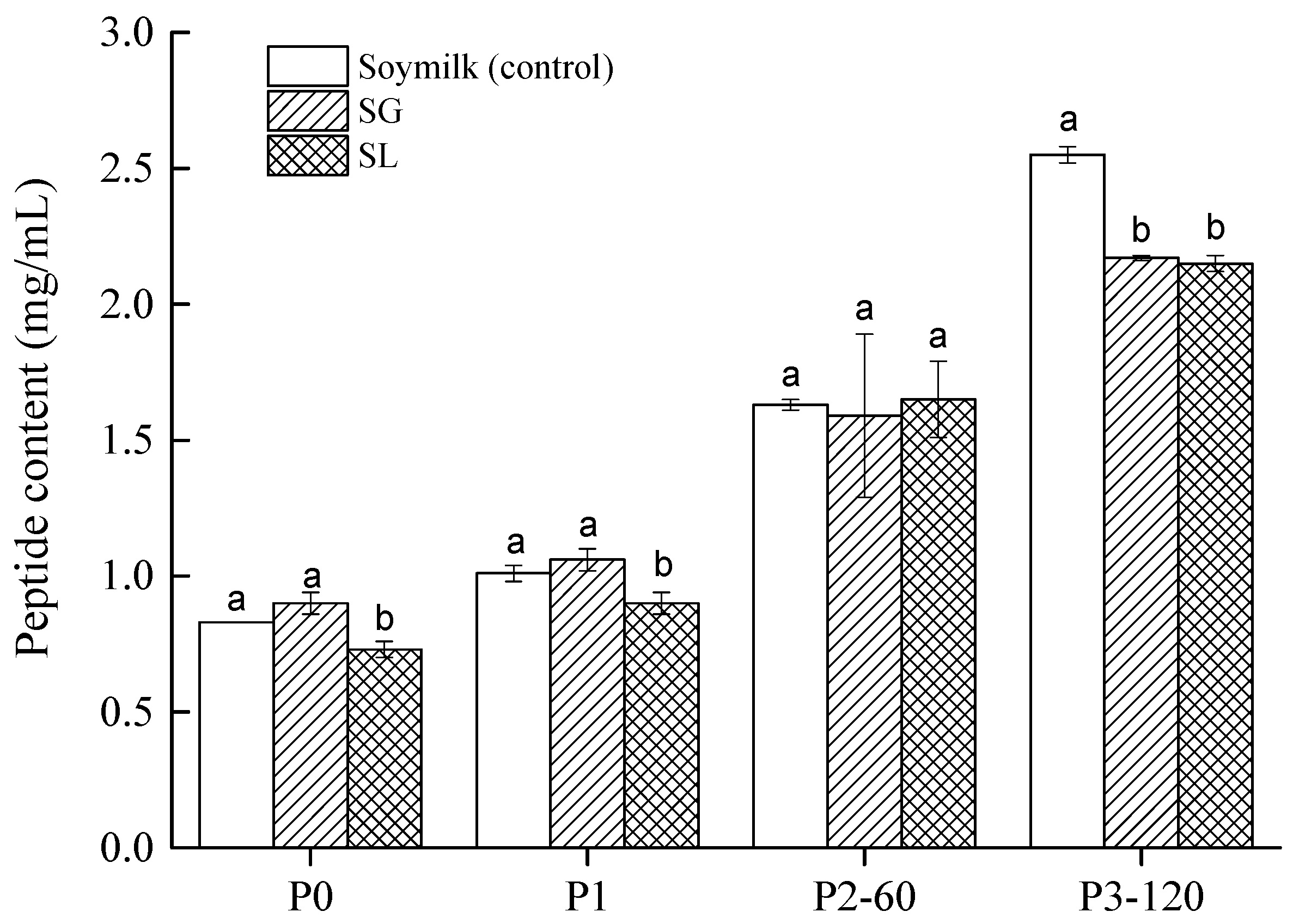 Molecules 27 06202 g003
