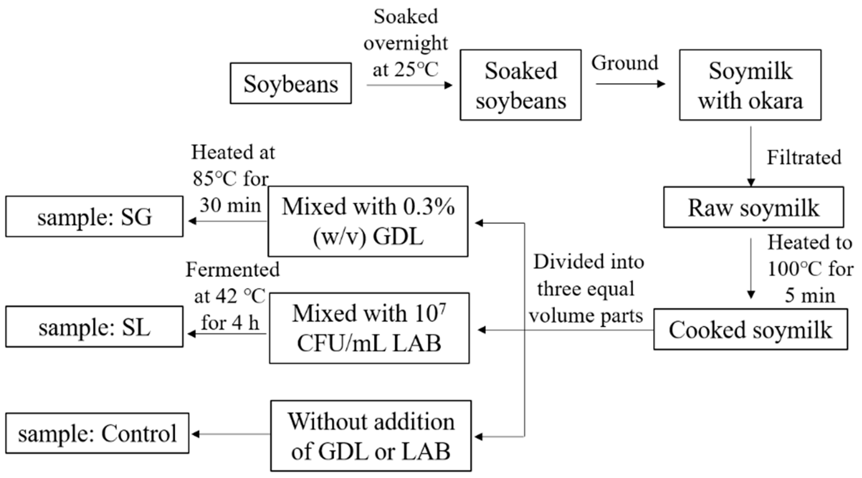 Molecules 27 06202 g005