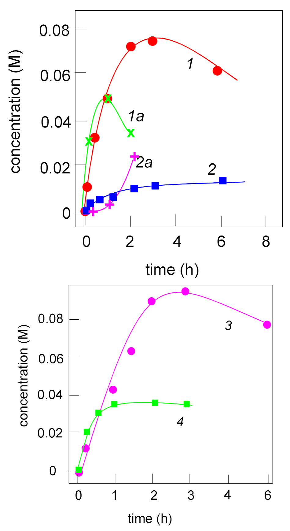 Molecules 27 06205 g010