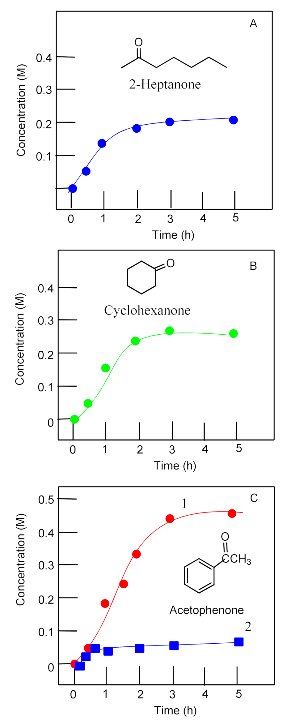 Molecules 27 06205 g012