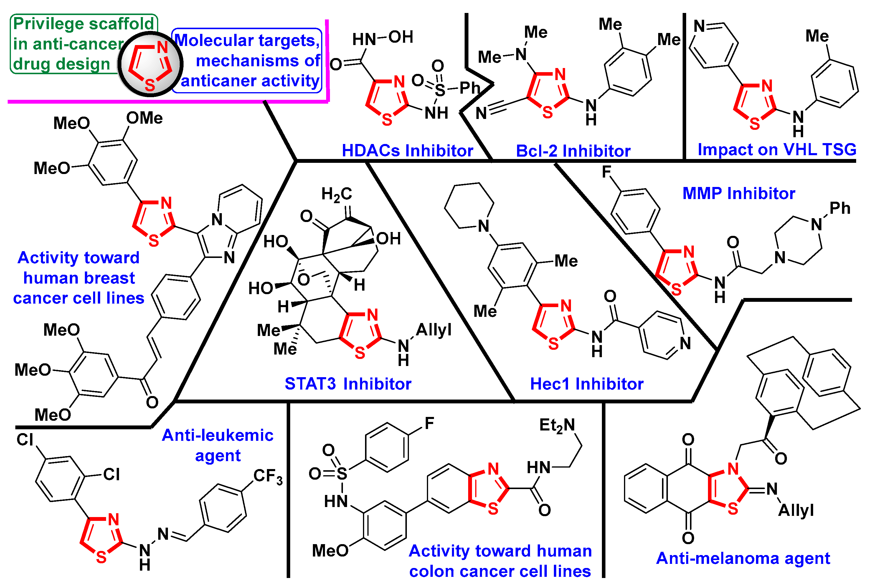 Molecules 27 06219 g001 Molecules 27 06219 g001
