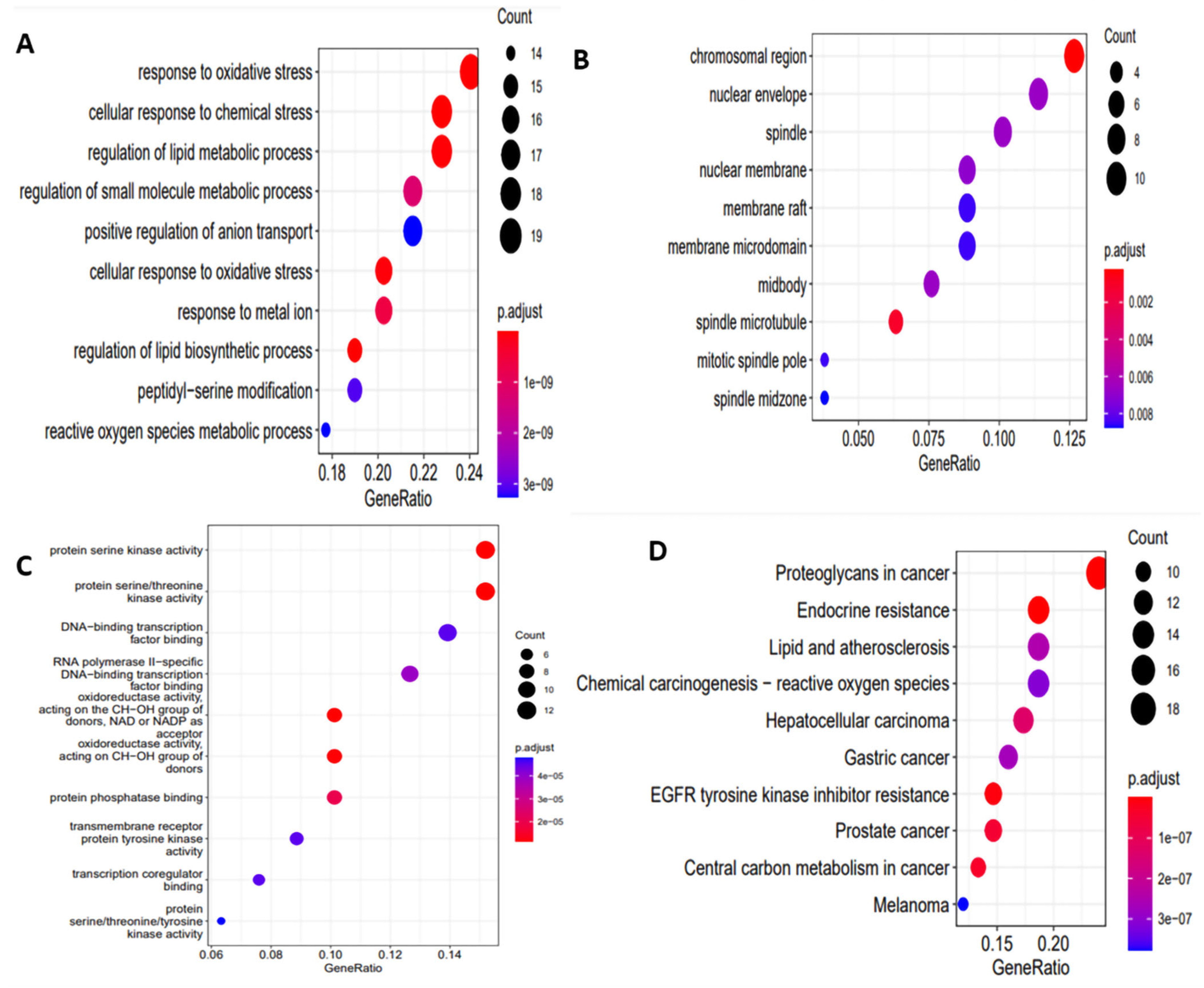 Molecules 27 06220 g003 Molecules 27 06220 g003