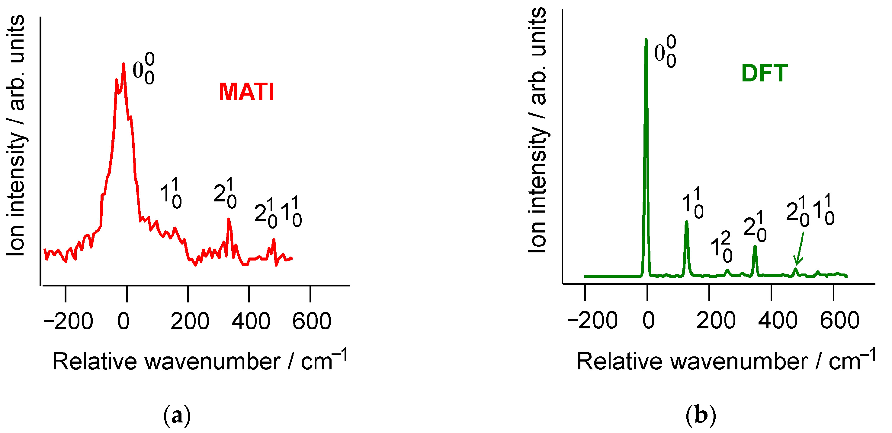 Molecules 27 06226 g003