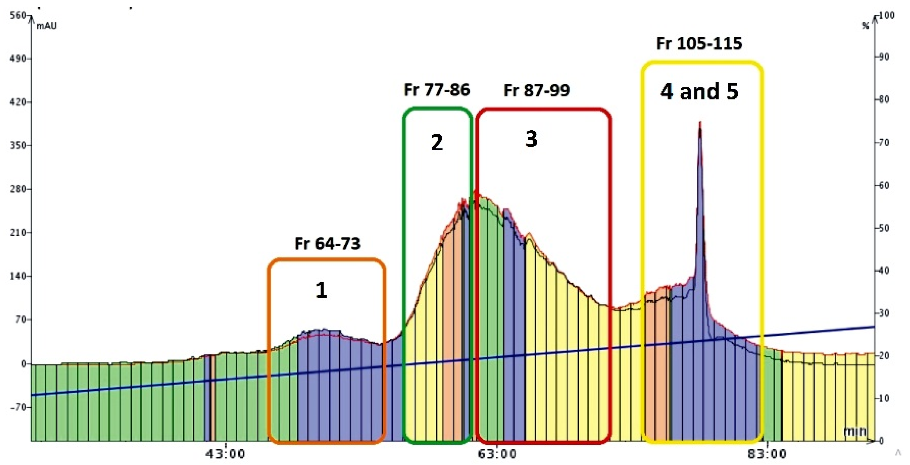 Molecules 27 06227 g004