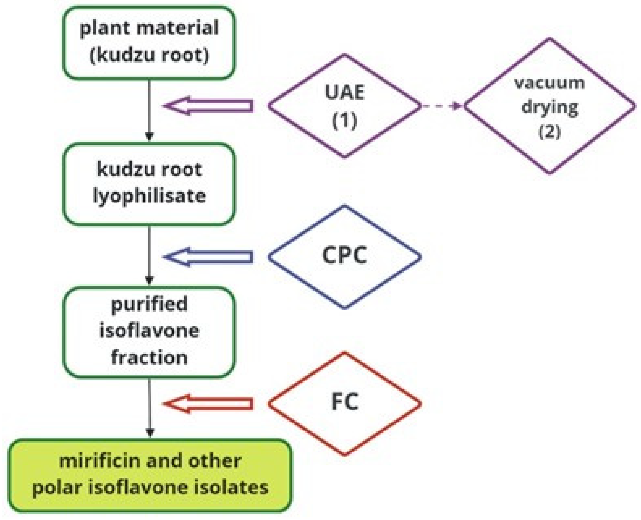 Molecules 27 06227 g005