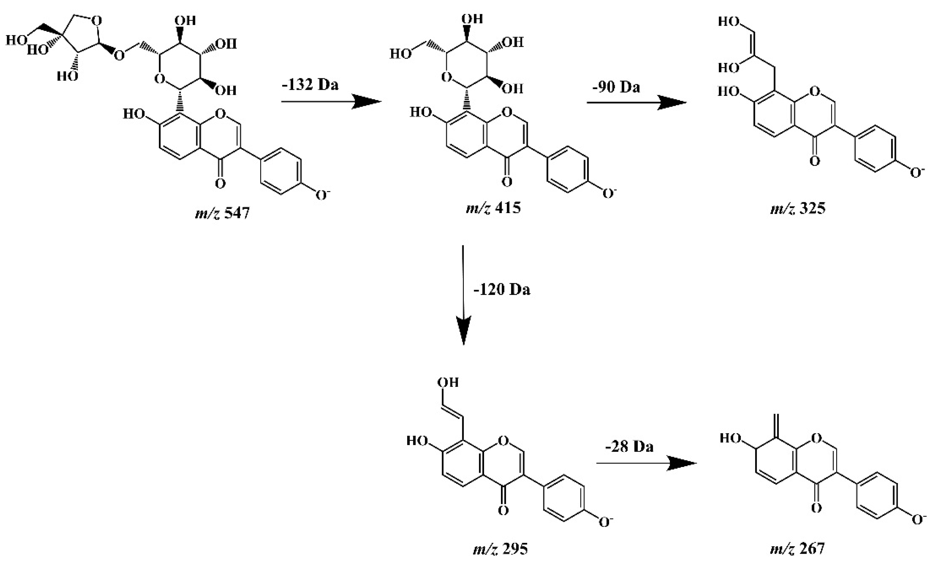 Molecules 27 06227 g006