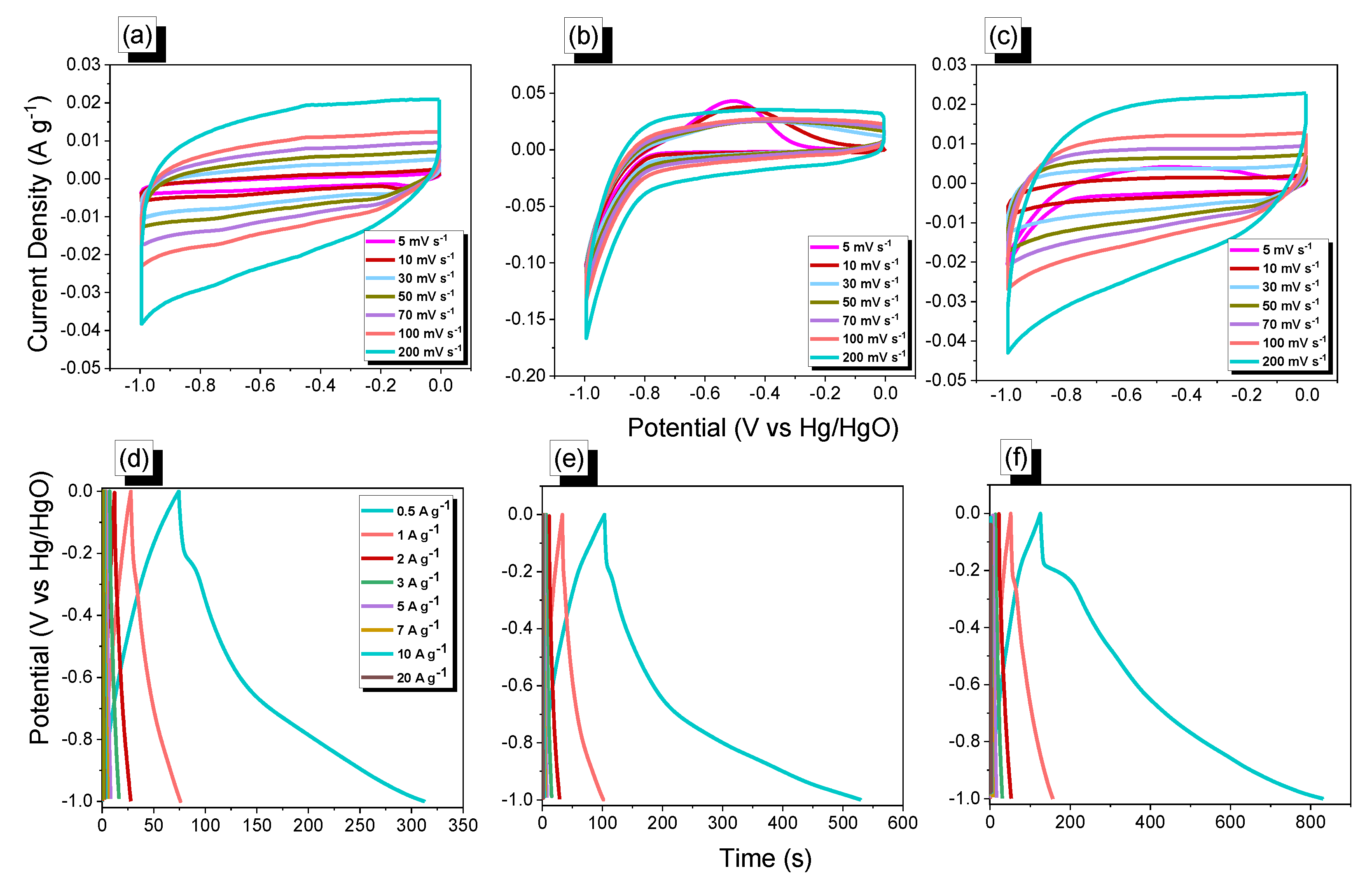 Molecules 27 06238 g007 Molecules 27 06238 g007