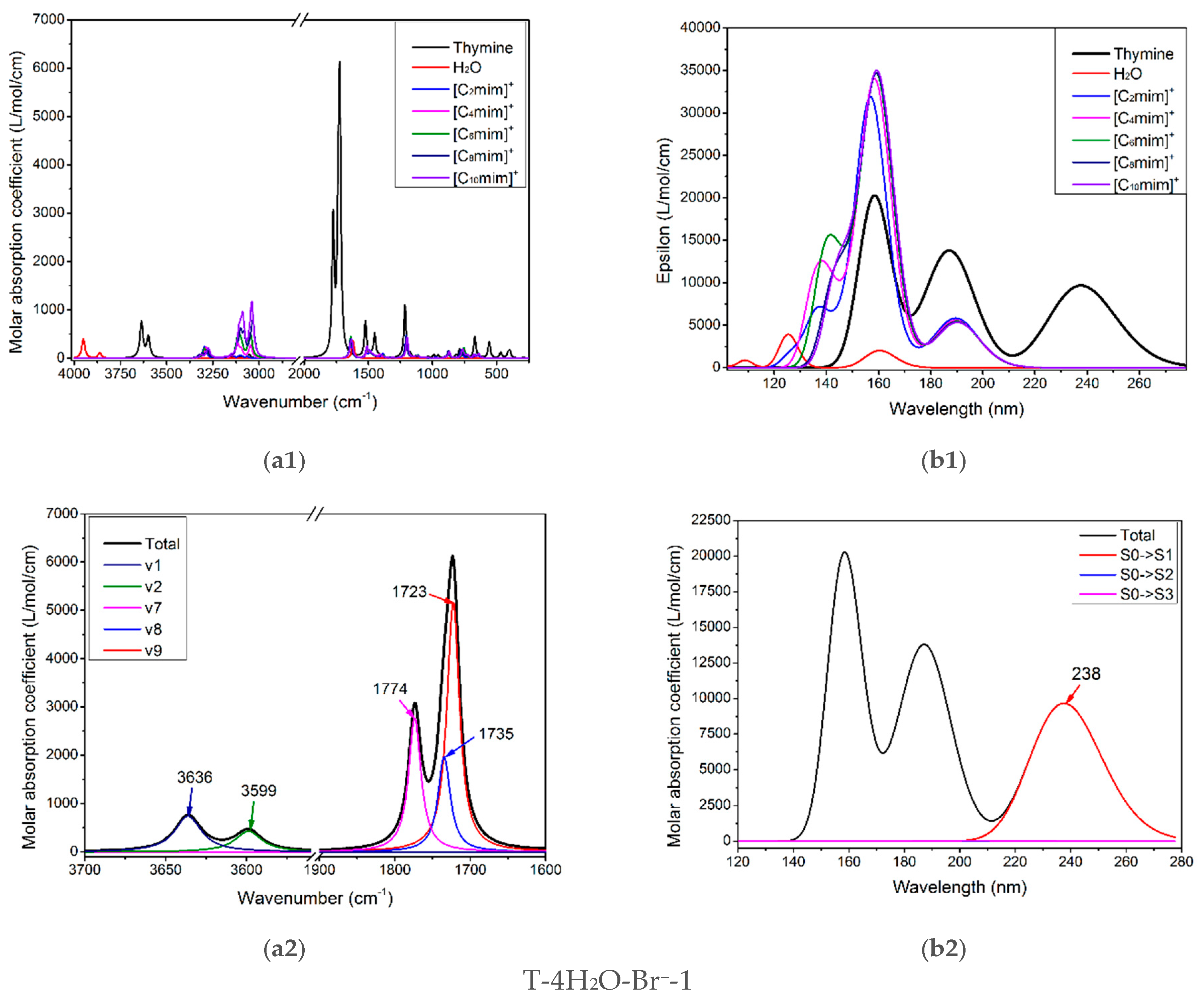 Molecules 27 06242 g005a Molecules 27 06242 g005a