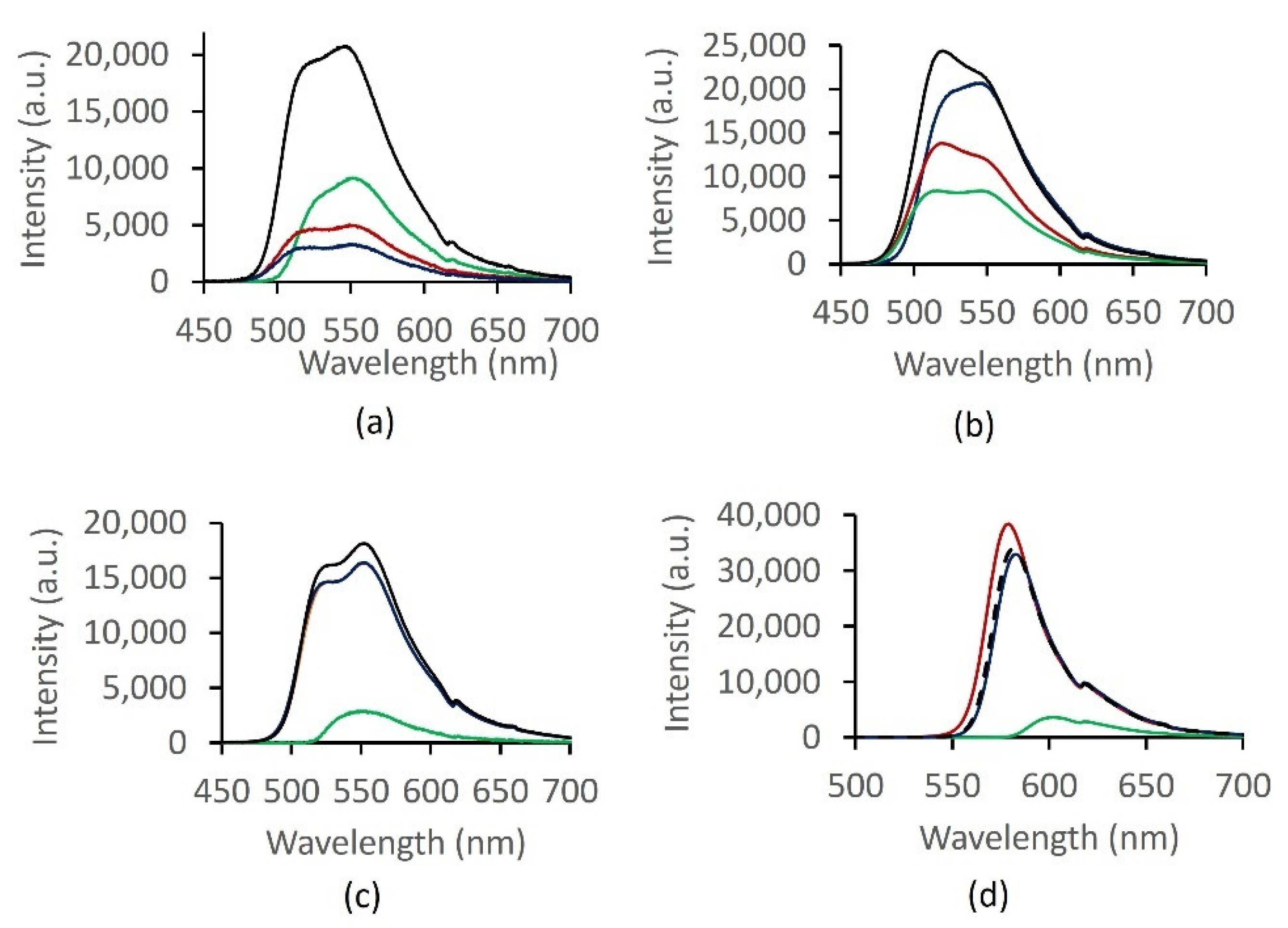 Molecules 27 06248 g007