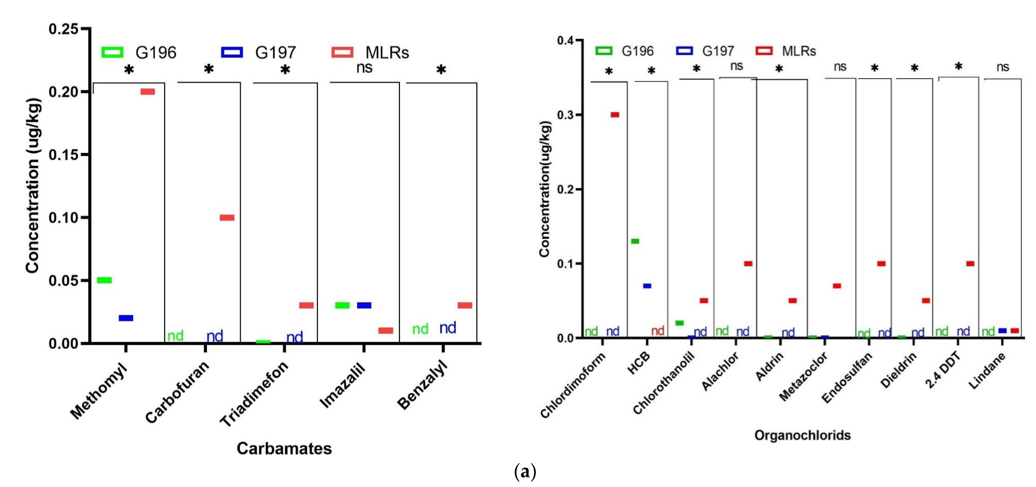 Molecules | Free Full-Text | Assessing the Quality of Burkina Faso Soybeans  Based on Fatty Acid Composition and Pesticide Residue Contamination