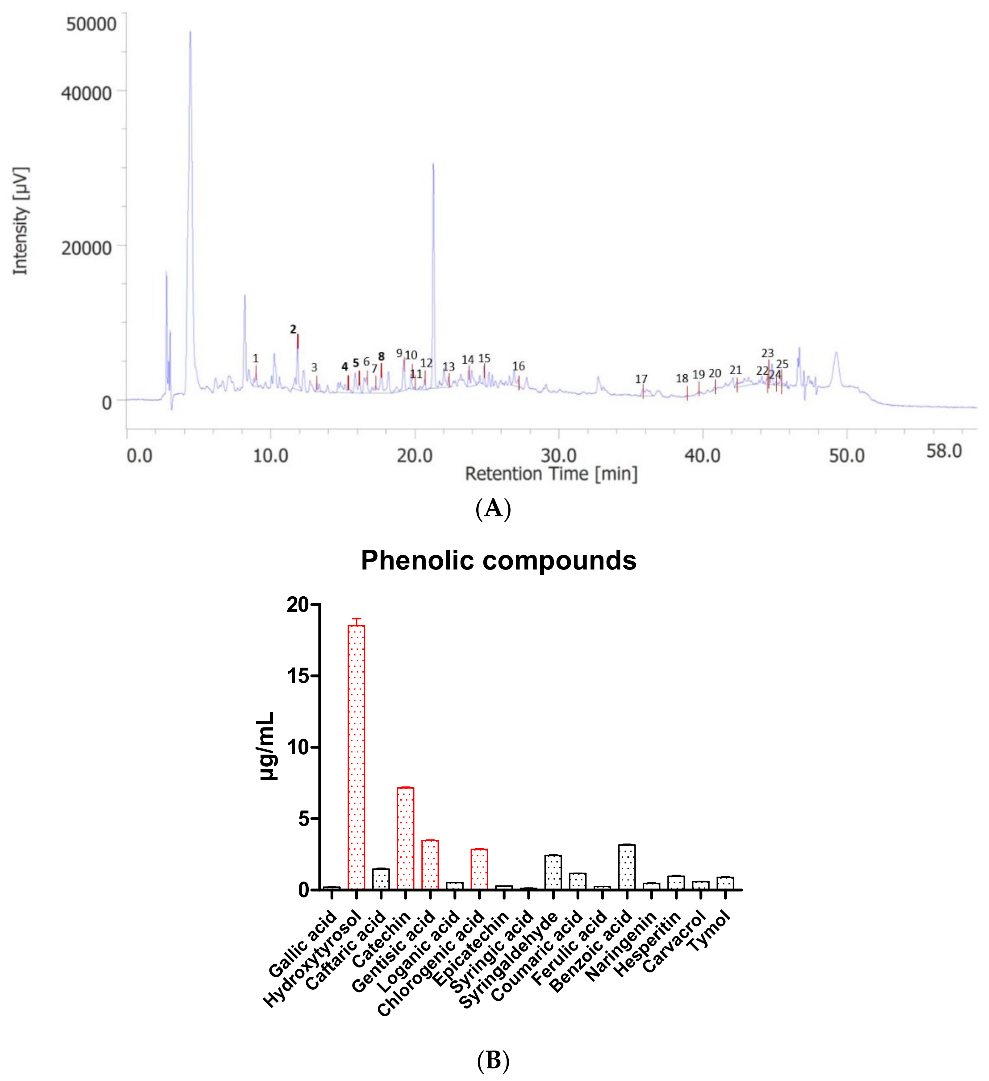 Molecules 27 06279 g001