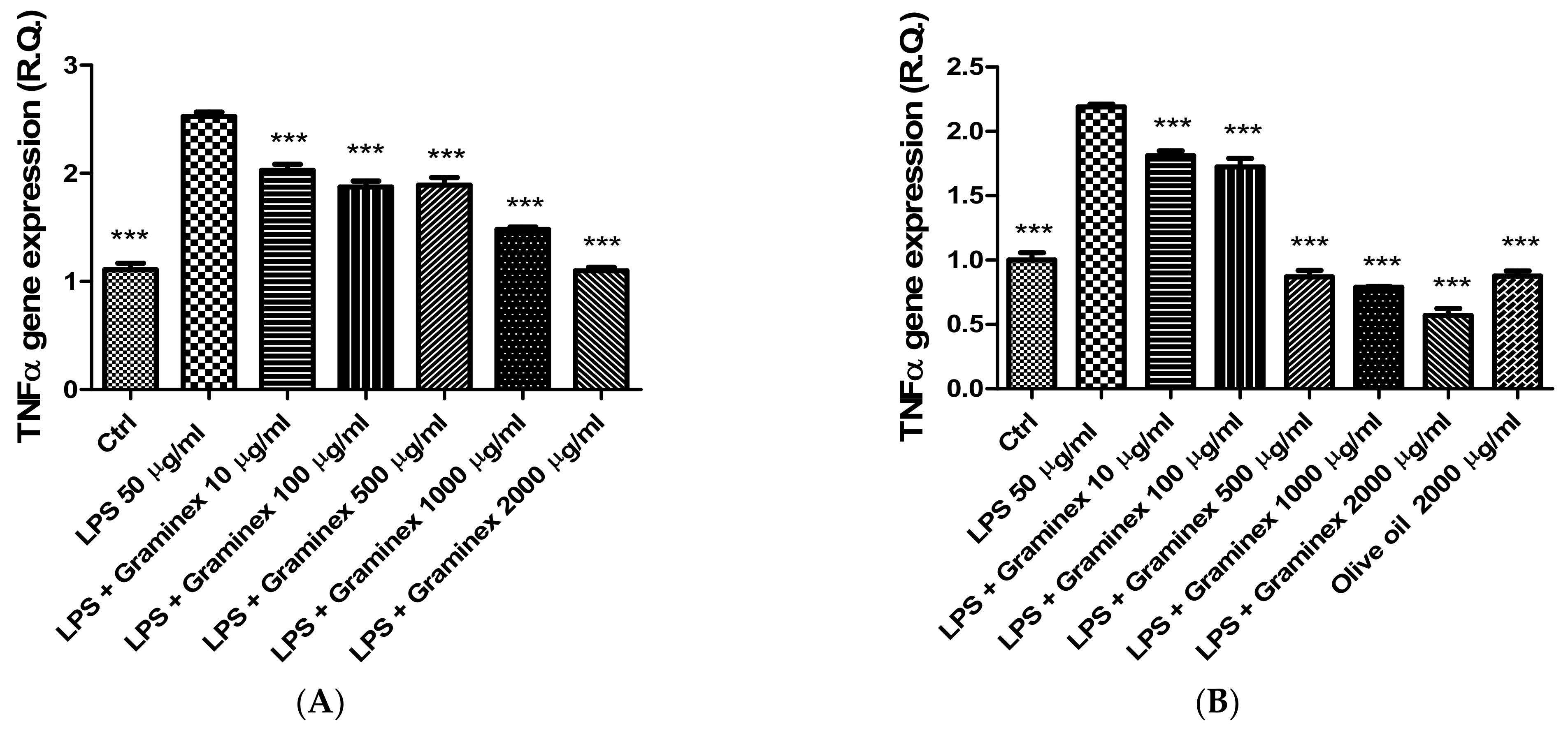 Molecules 27 06279 g003