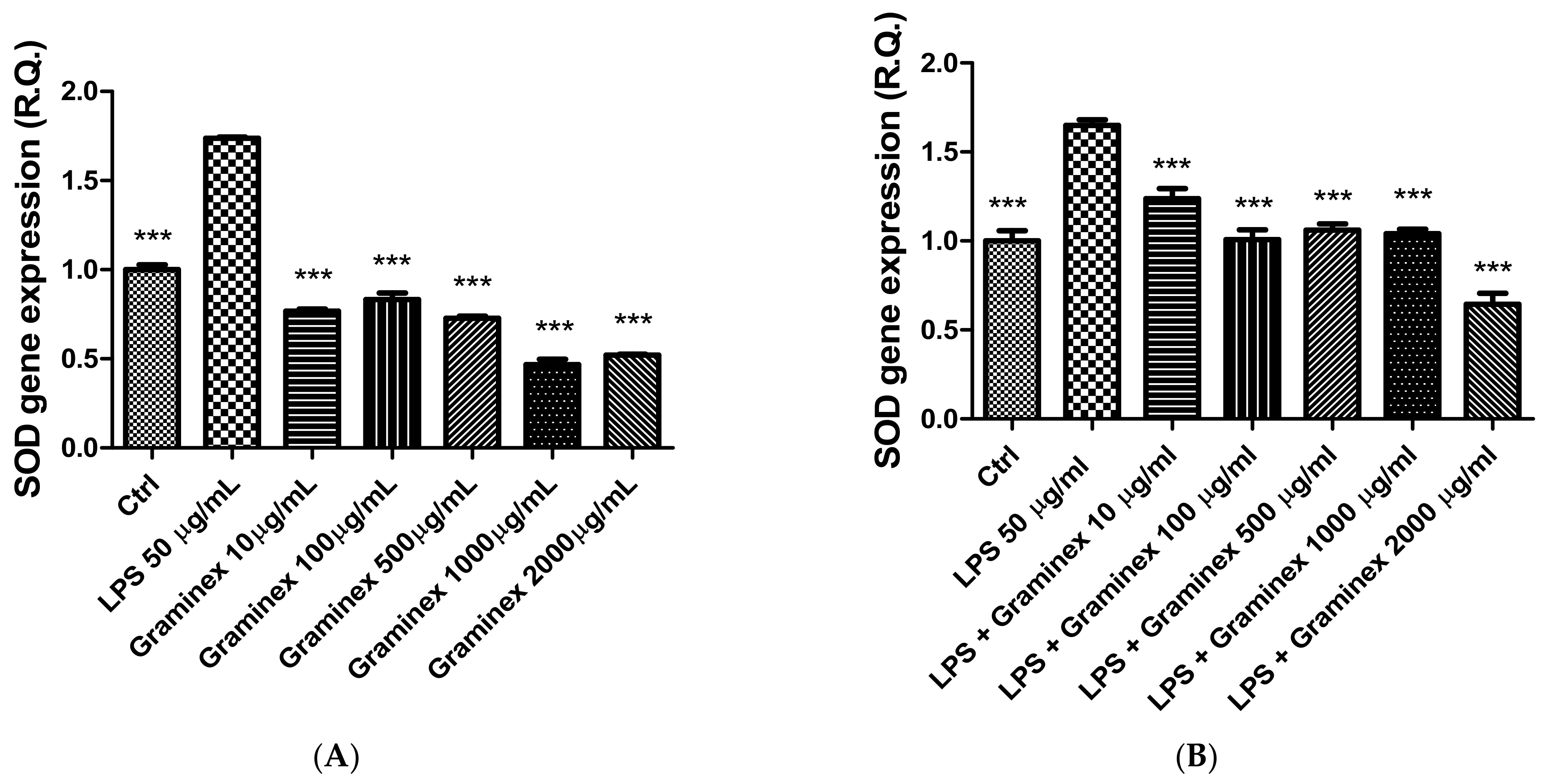 Molecules 27 06279 g005
