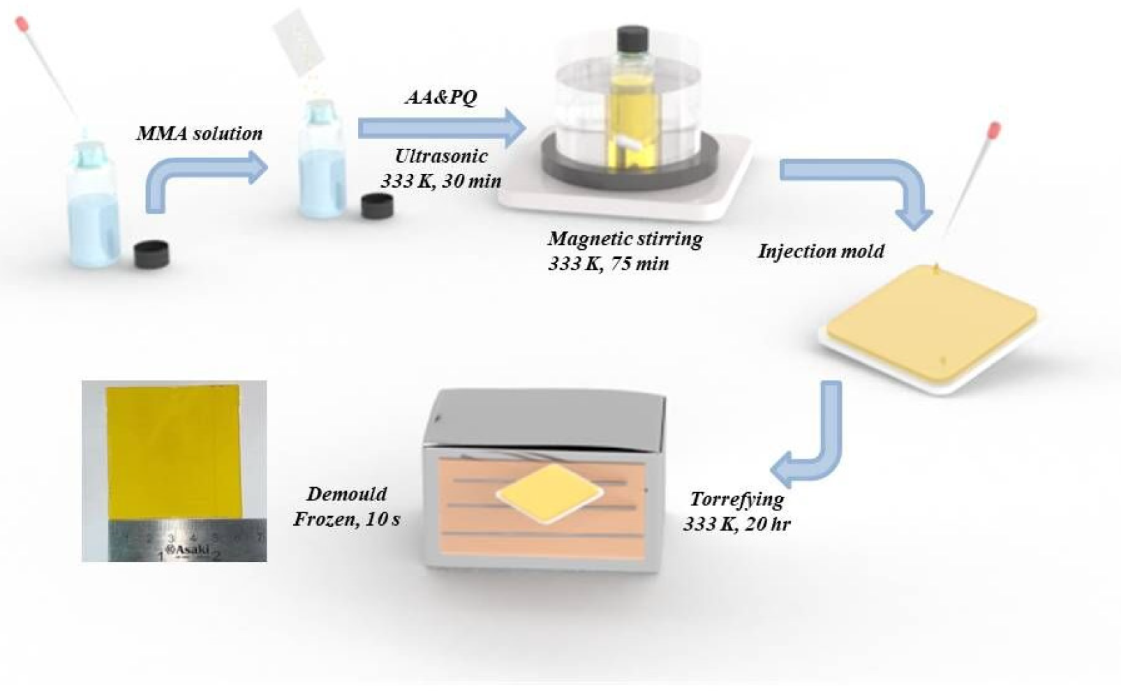 Molecules 27 06283 g006
