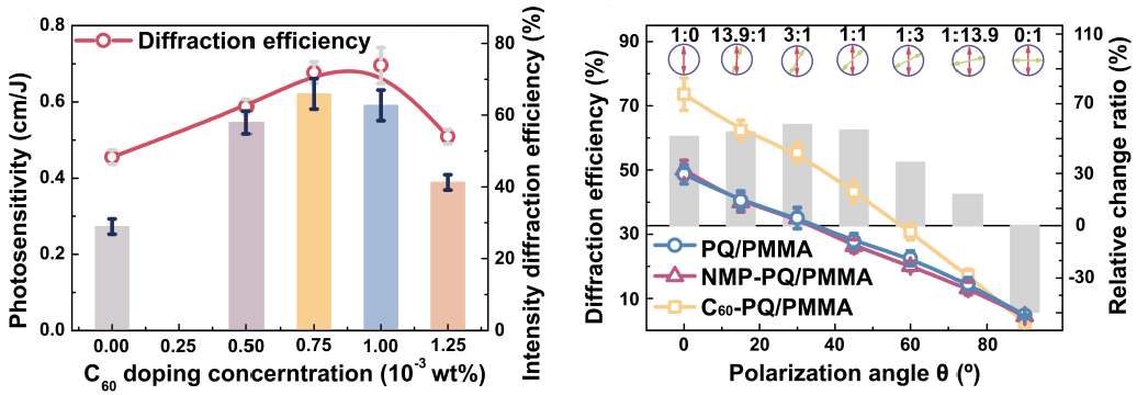 Molecules 27 06283 g017