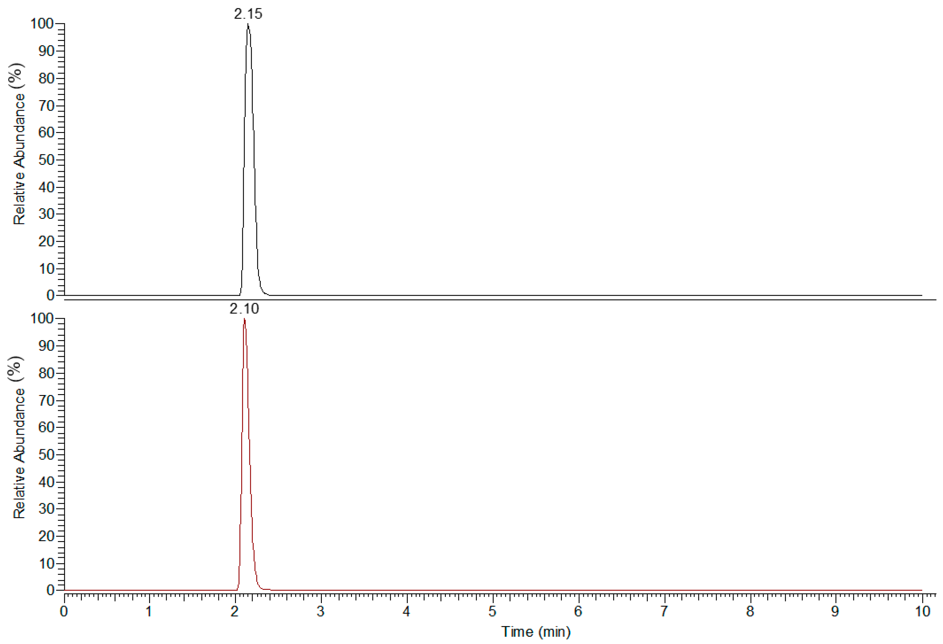 Molecules 27 06288 g001