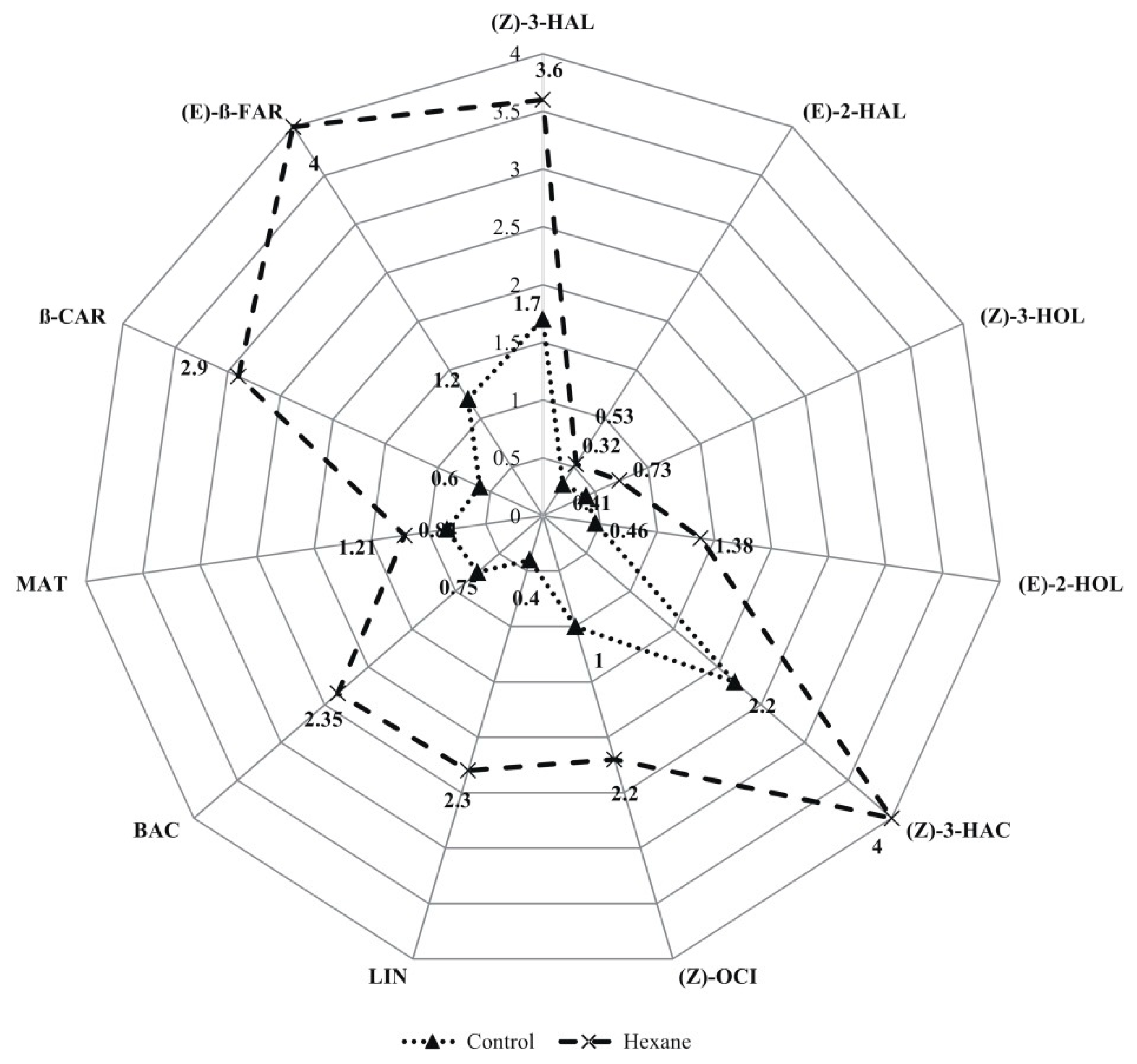 Molecules 27 06290 g001b Molecules 27 06290 g001b