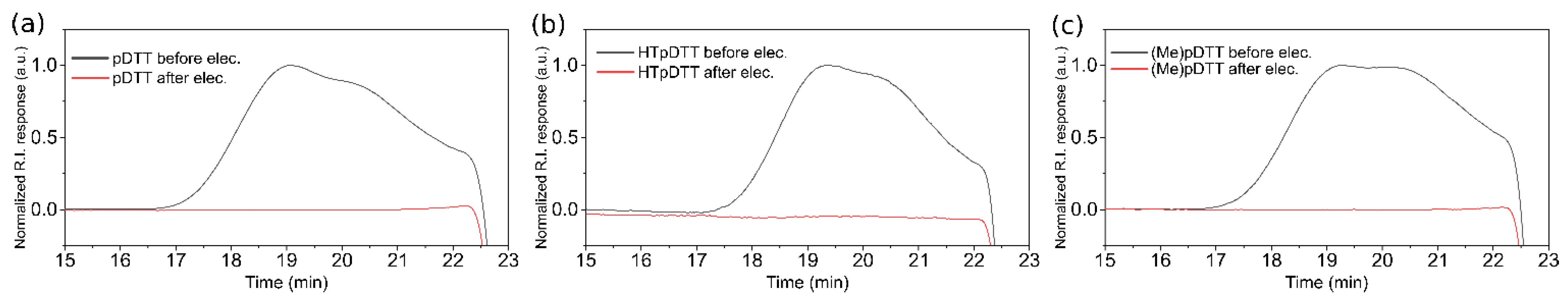 Molecules 27 06292 g001