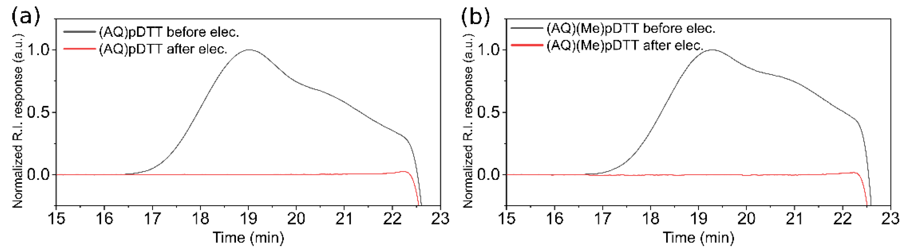Molecules 27 06292 g002