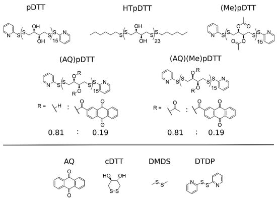 Dual closed-loop chemical recycling of synthetic polymers by