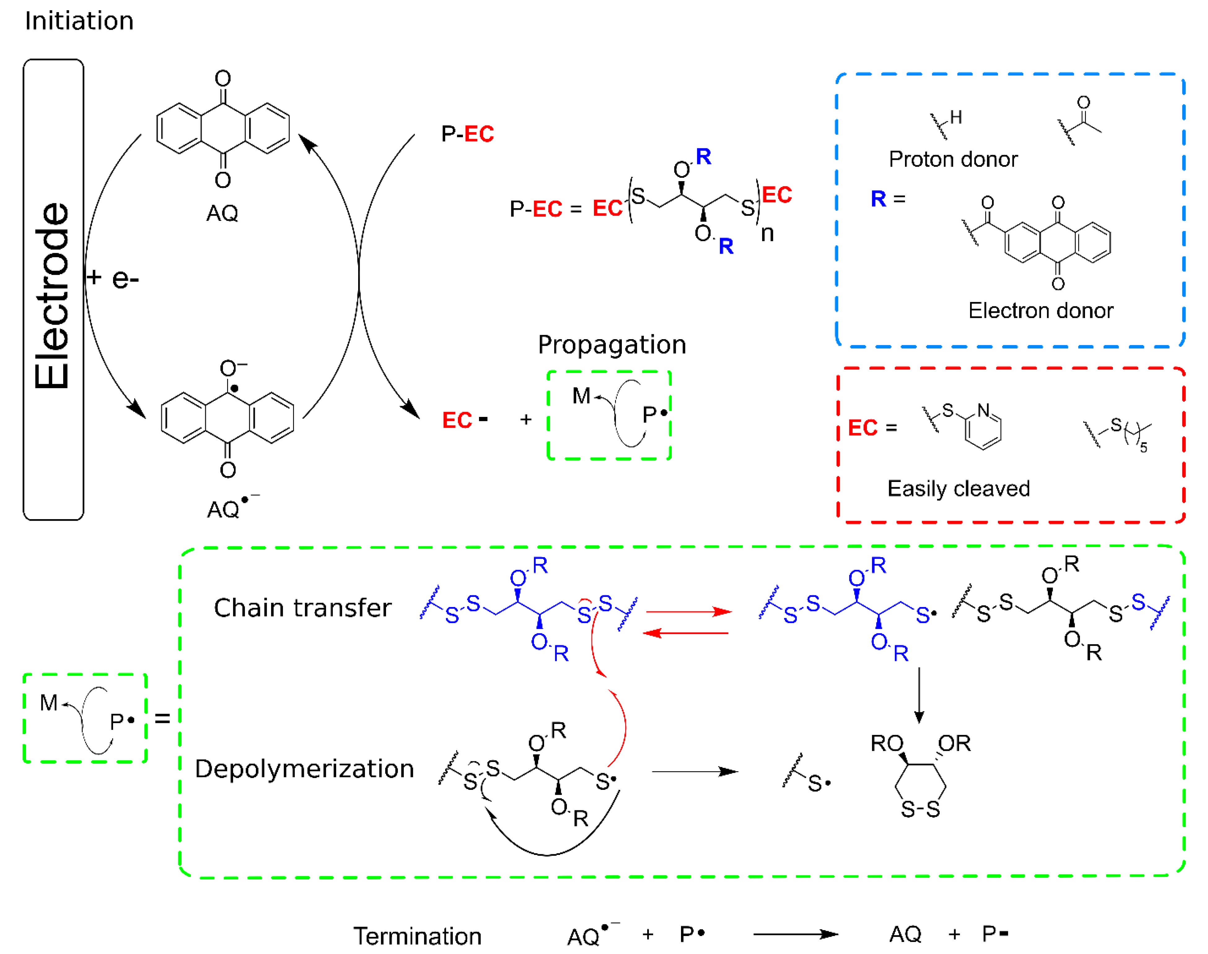 Molecules 27 06292 sch002