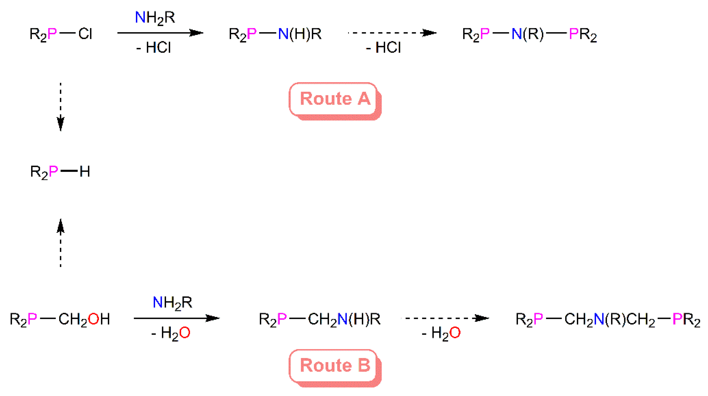 Molecules 27 06293 sch001