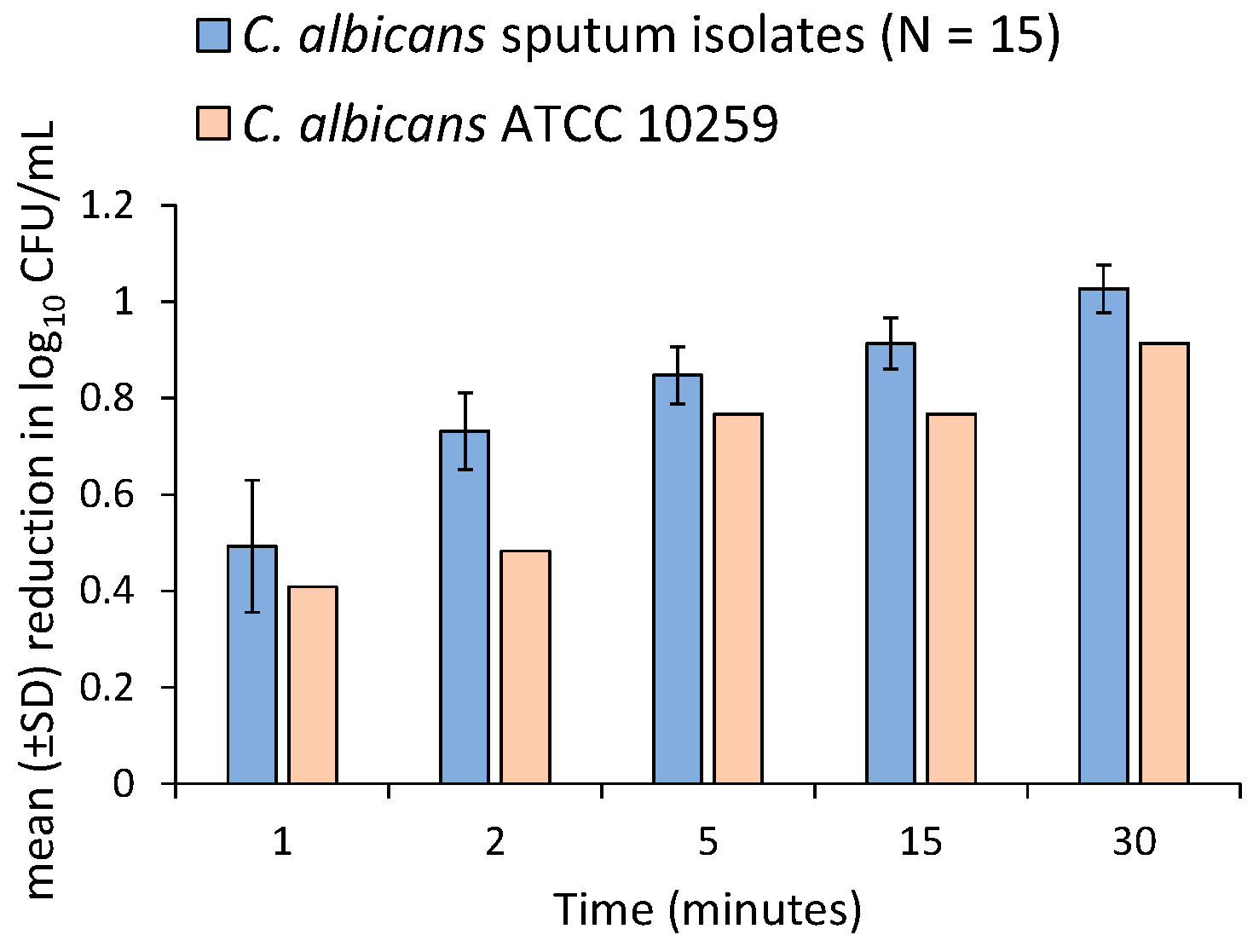 Molecules 27 06300 g005 Molecules 27 06300 g005