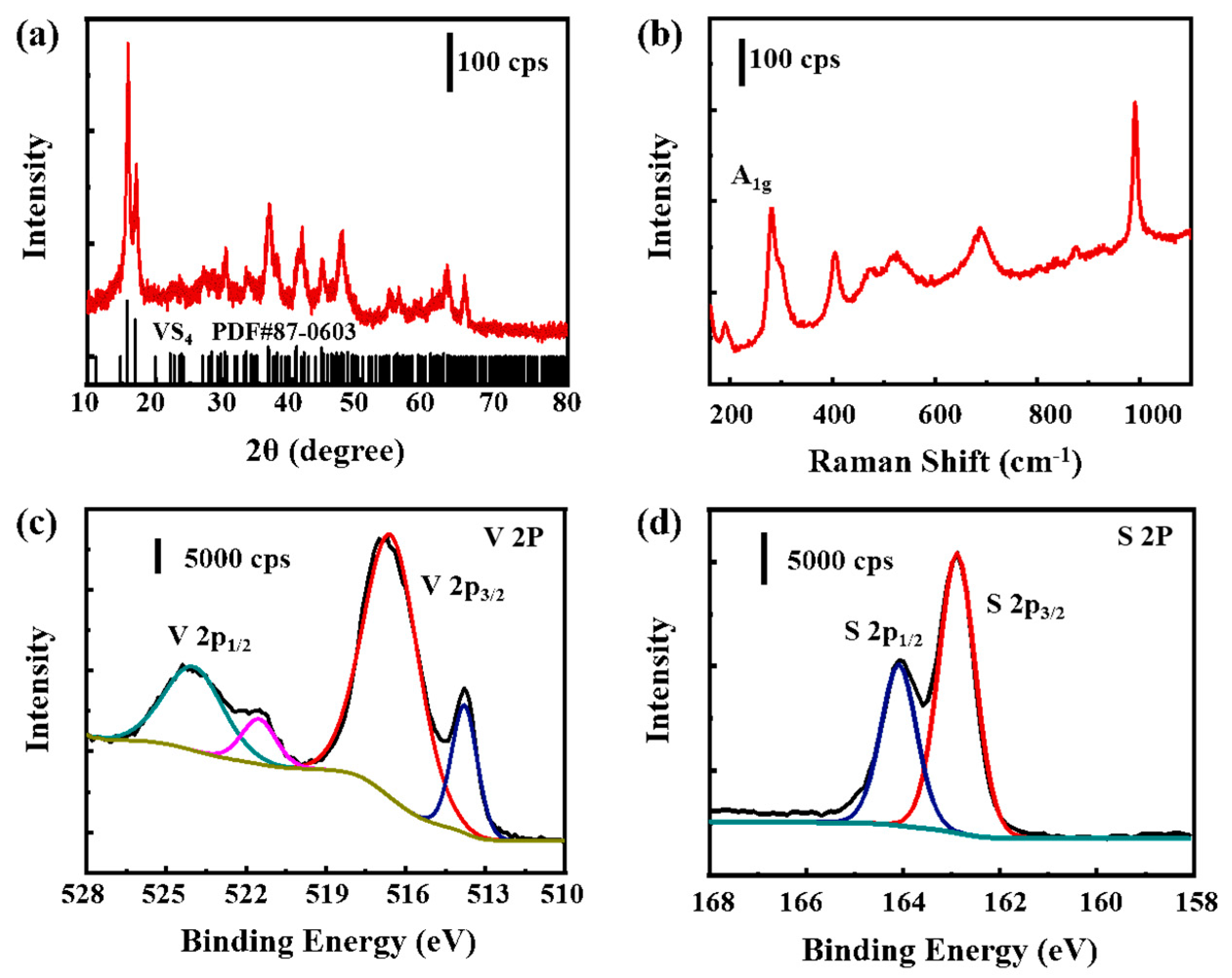 Molecules 27 06303 g001
