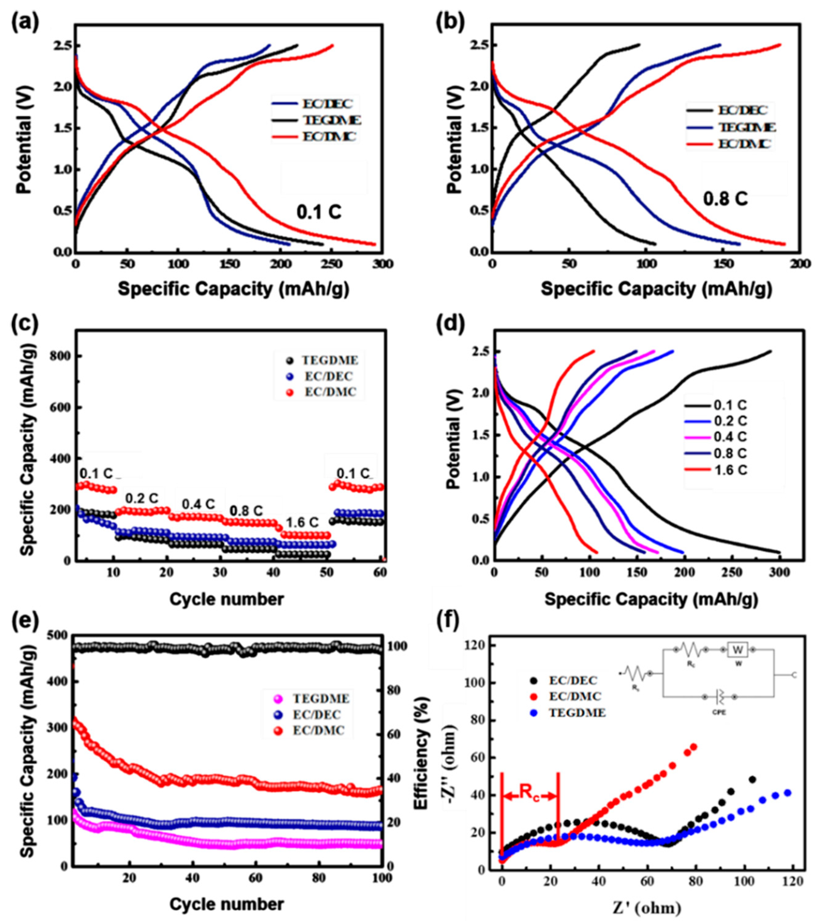Molecules 27 06303 g004