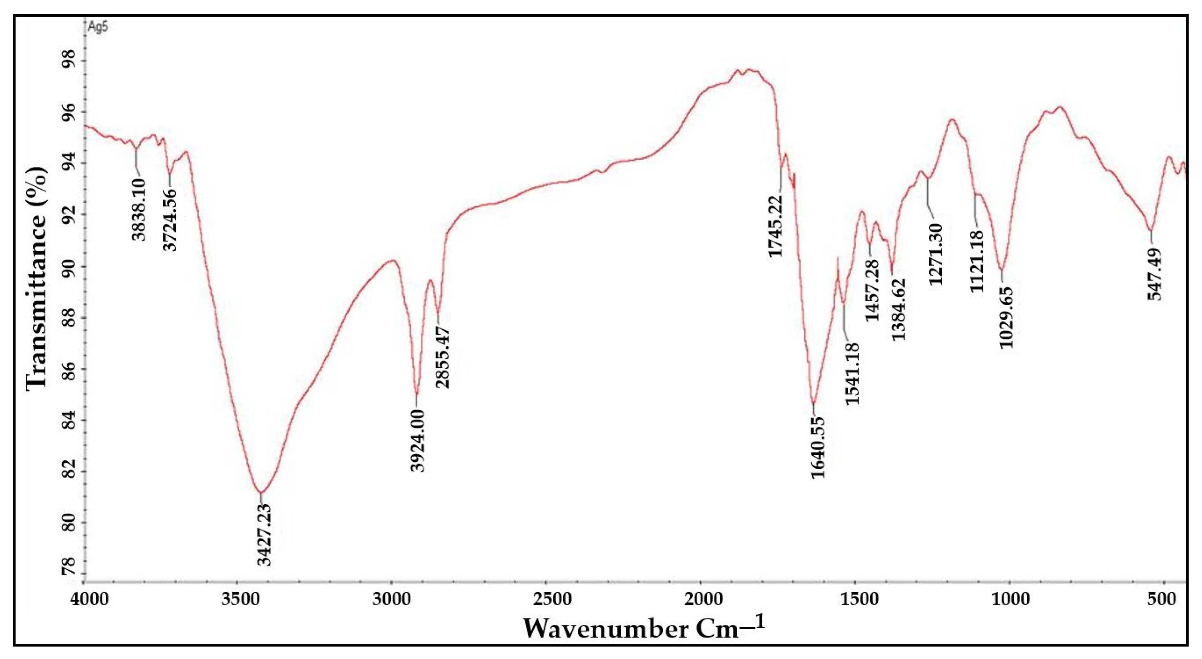 Molecules 27 06306 g005 Molecules 27 06306 g005
