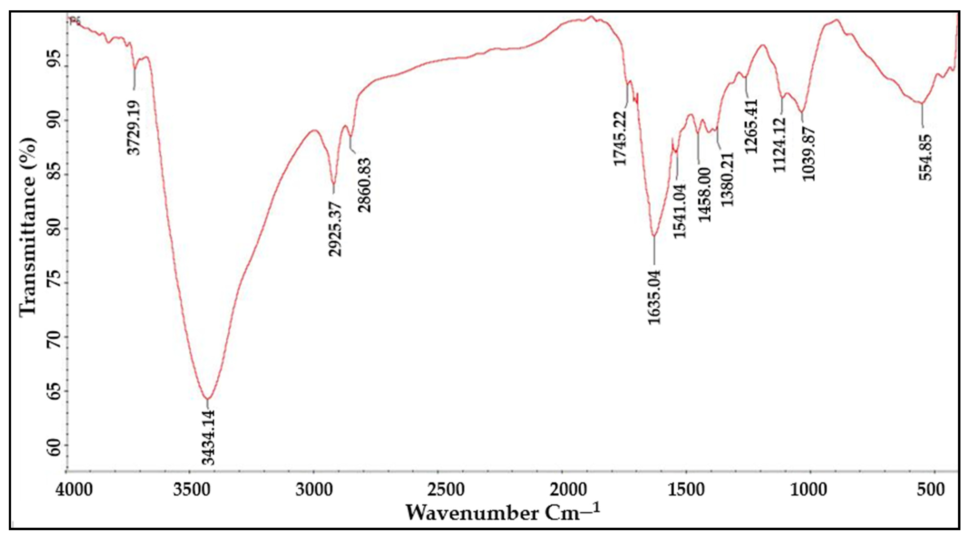 Molecules 27 06306 g006 Molecules 27 06306 g006
