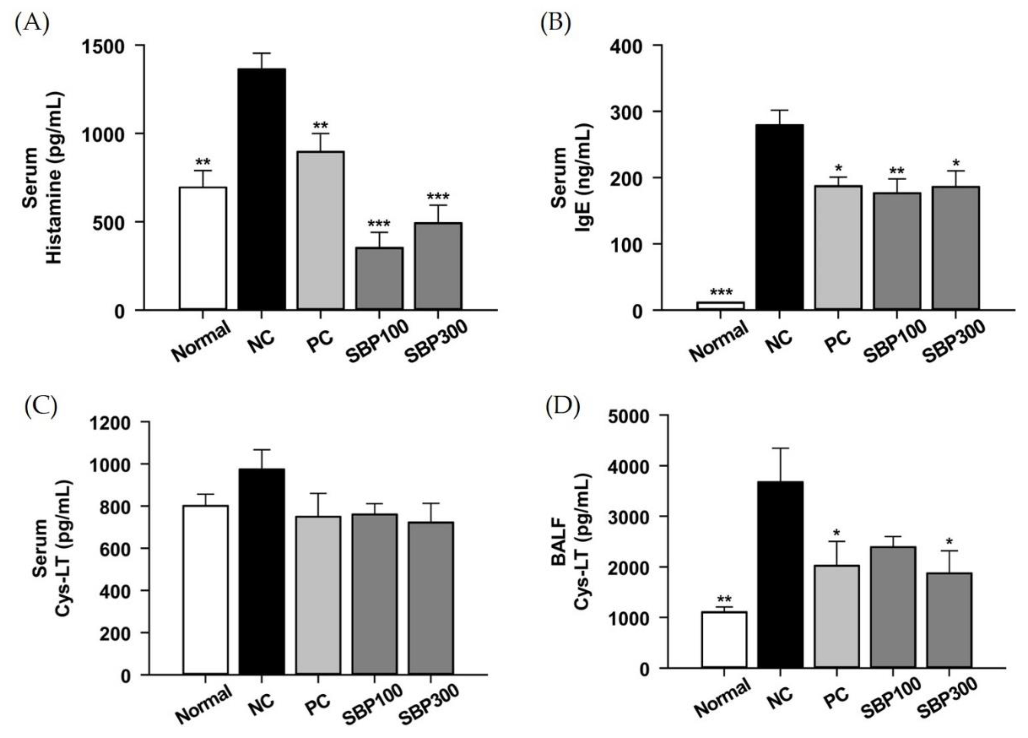 Molecules 27 06317 g003