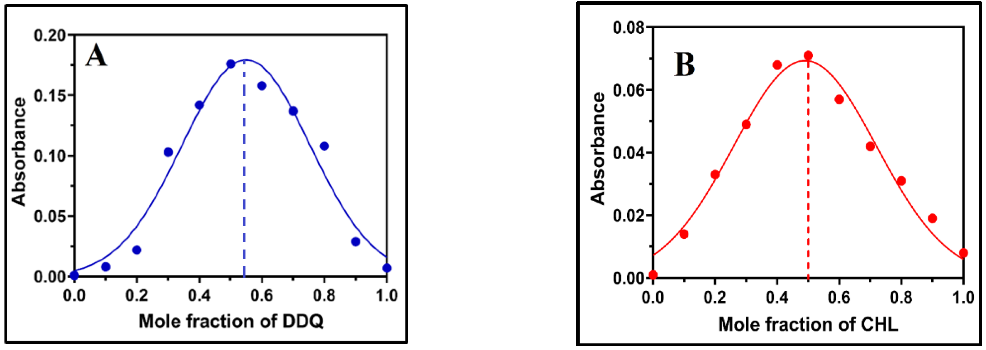 Molecules 27 06320 g005
