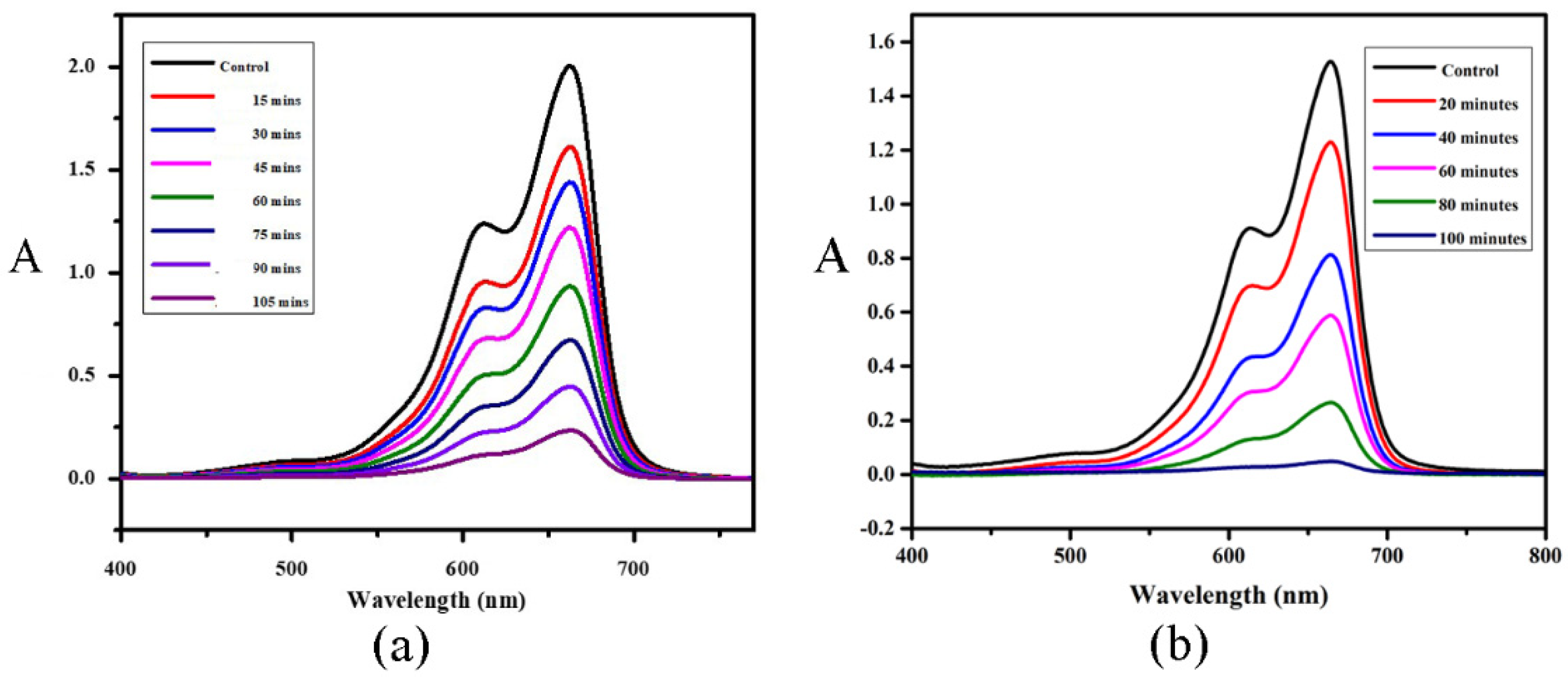 Molecules 27 06322 g007