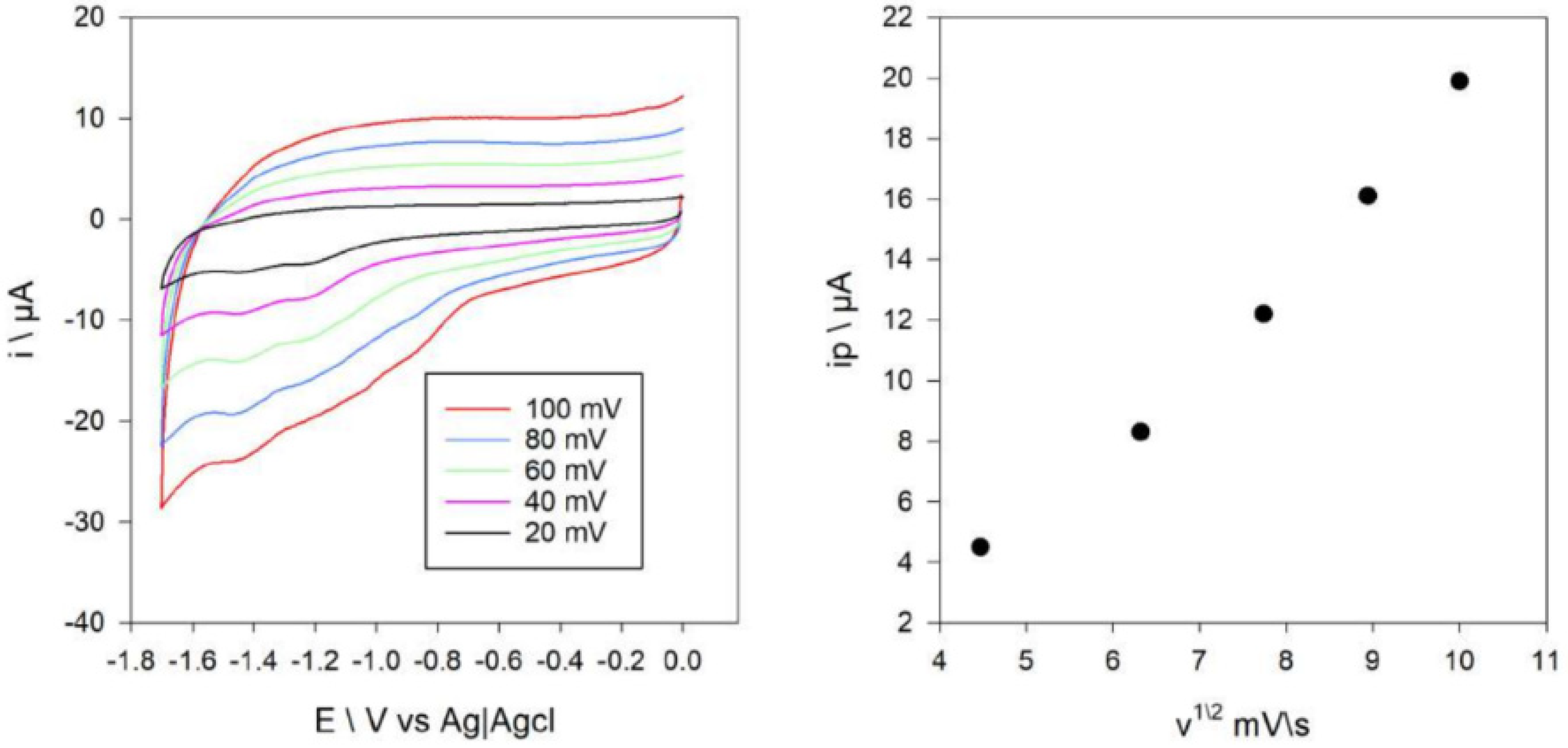 Molecules 27 06322 g009