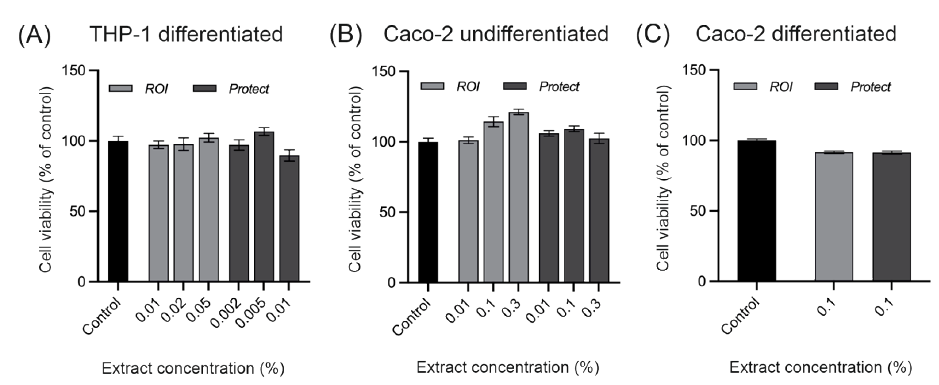 Molecules 27 06327 g003