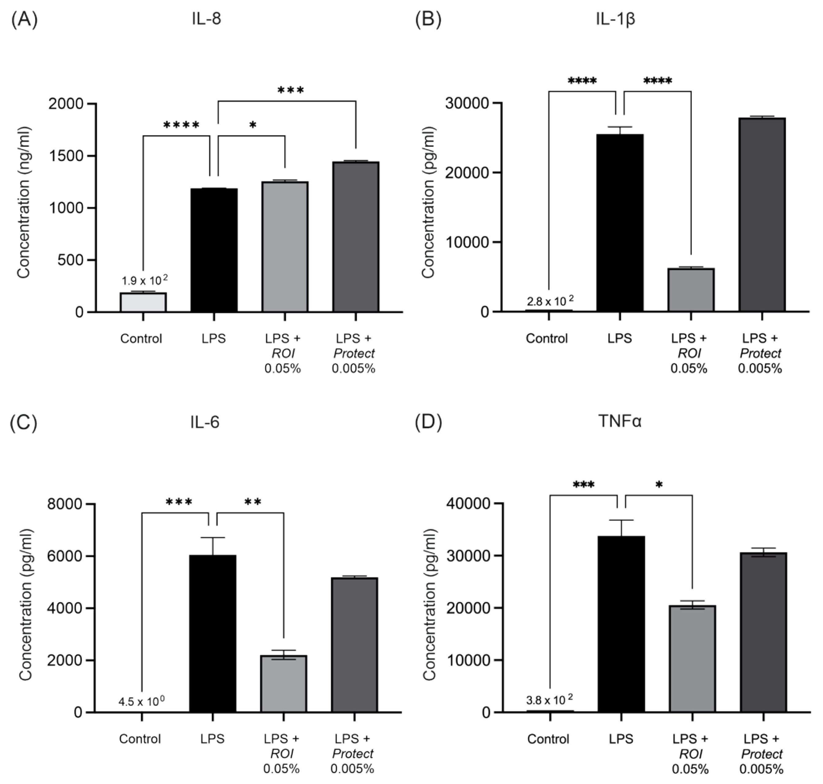 Molecules 27 06327 g006