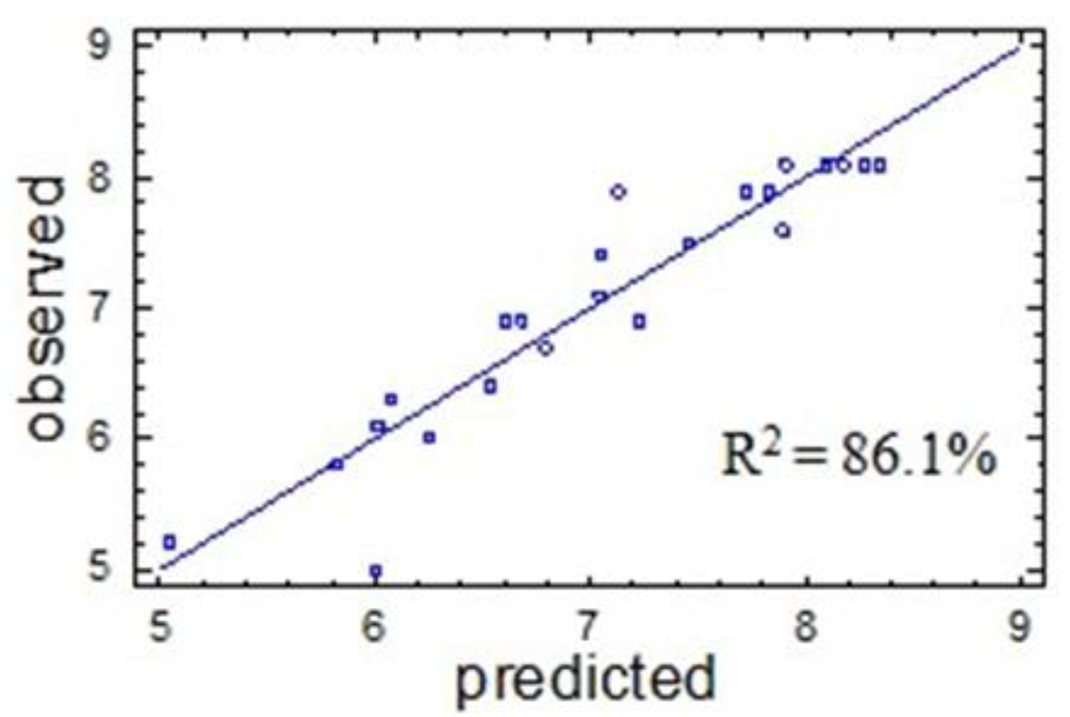 Molecules 27 06356 g004 Molecules 27 06356 g004