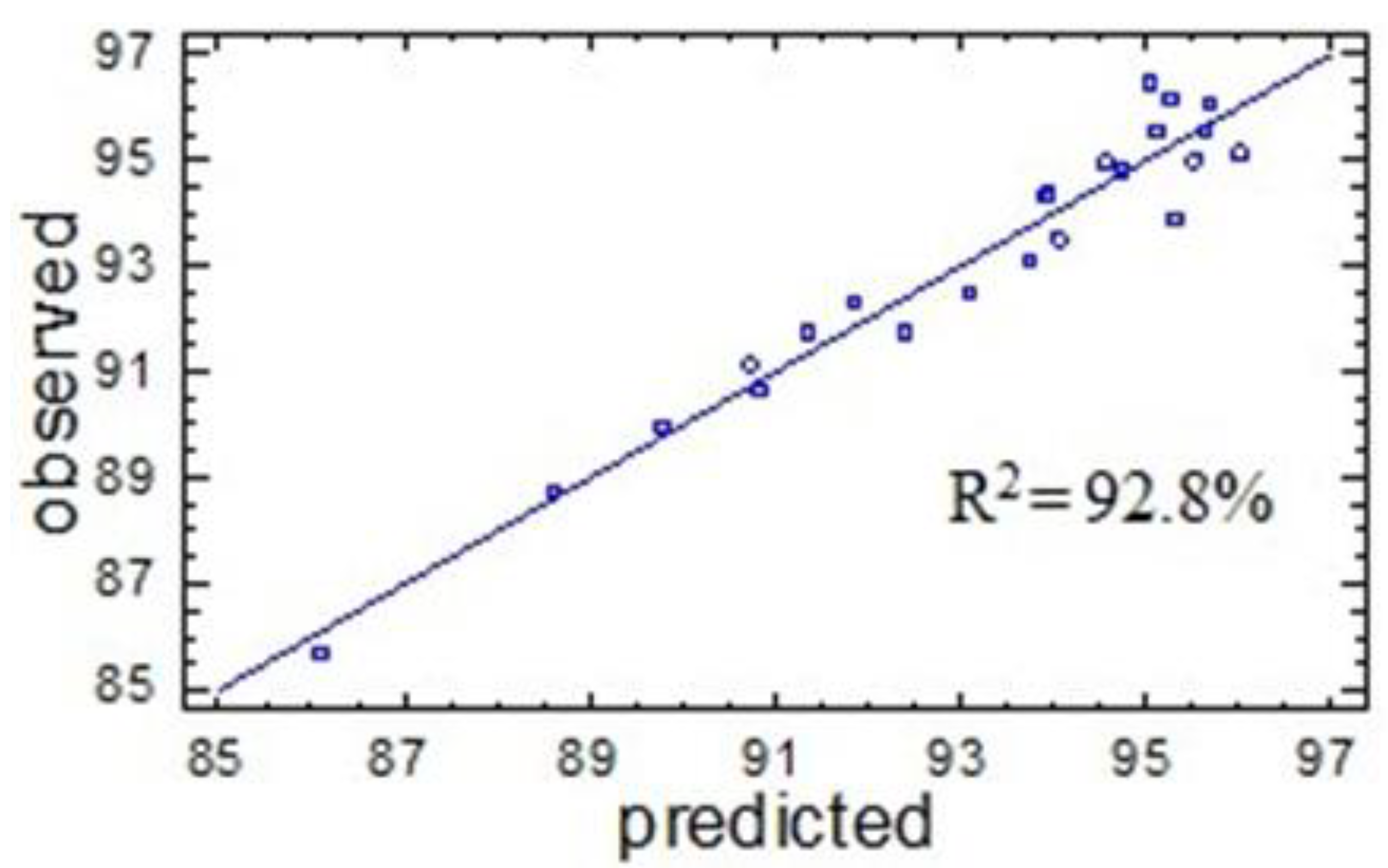 Molecules 27 06356 g006 Molecules 27 06356 g006