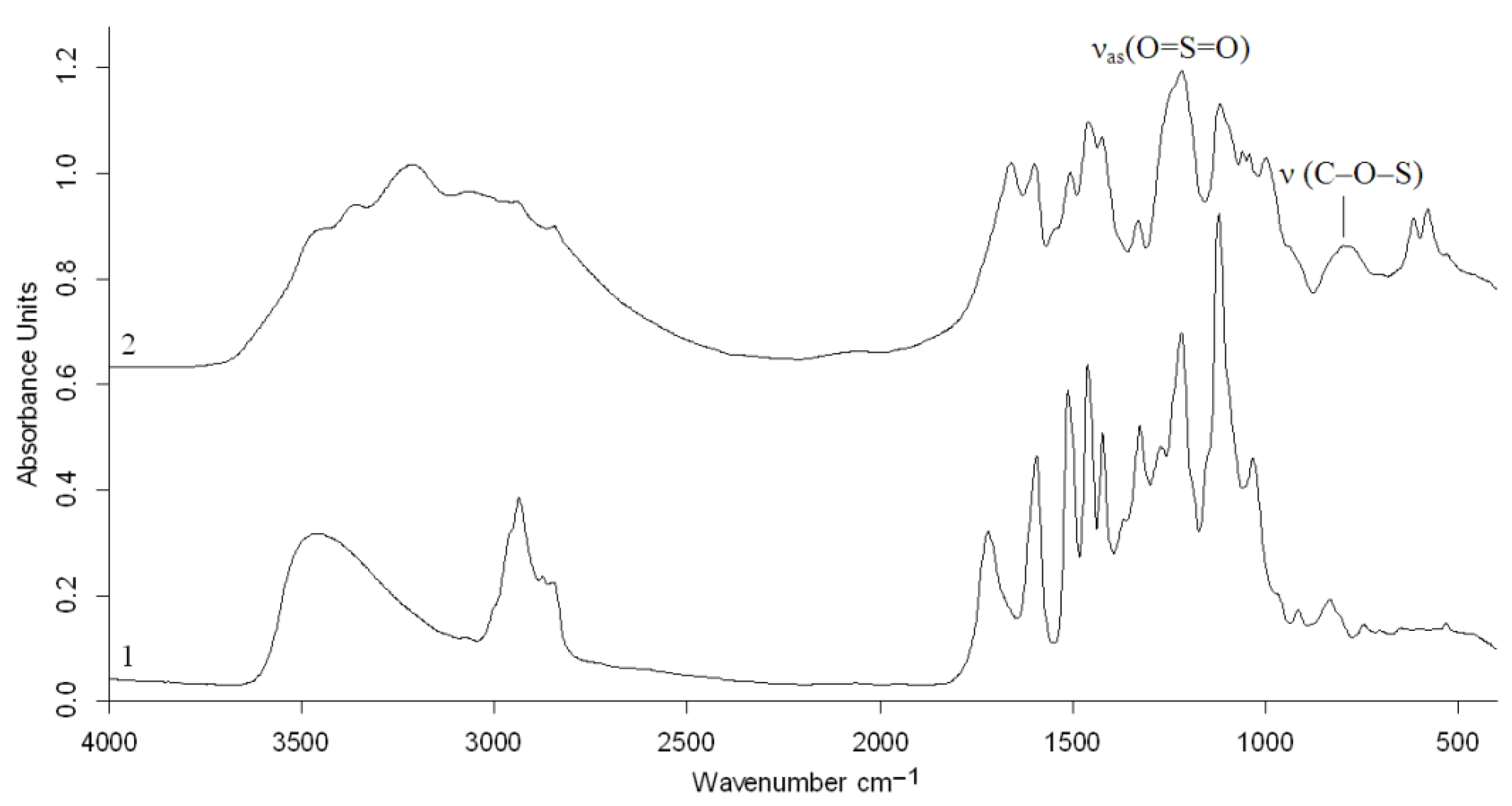Molecules 27 06356 g008 Molecules 27 06356 g008