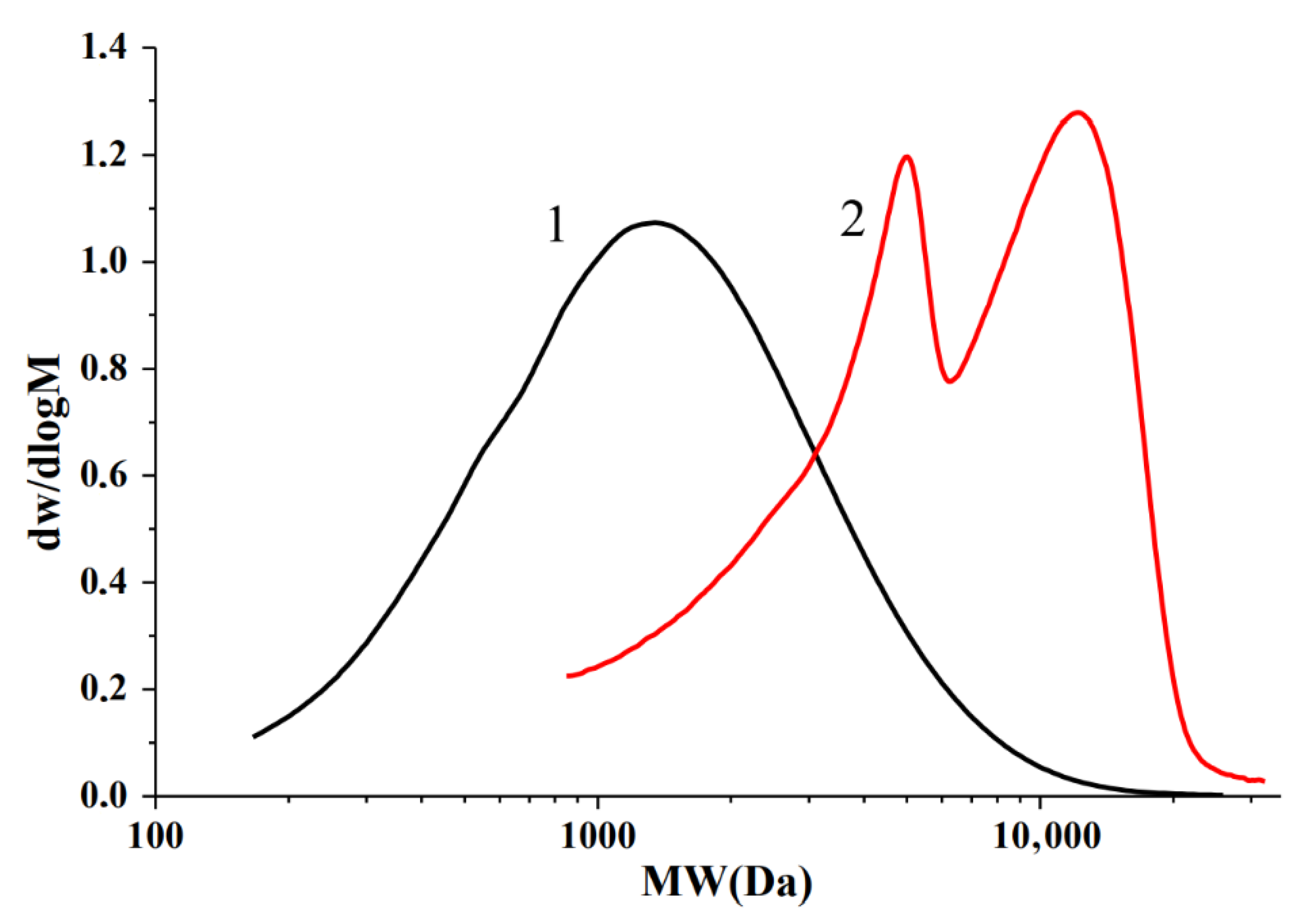 Molecules 27 06356 g012 Molecules 27 06356 g012